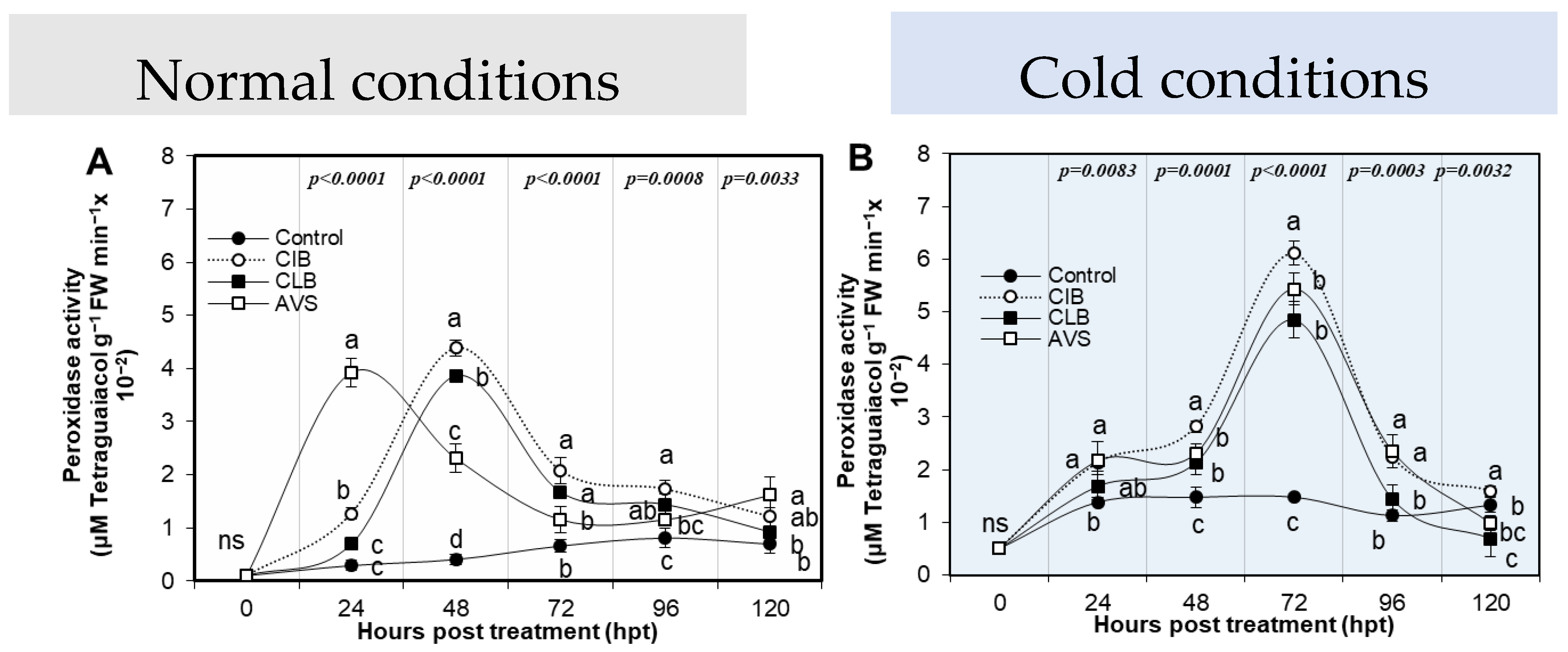 Agronomy 15 00593 g004 Agronomy 15 00593 g004