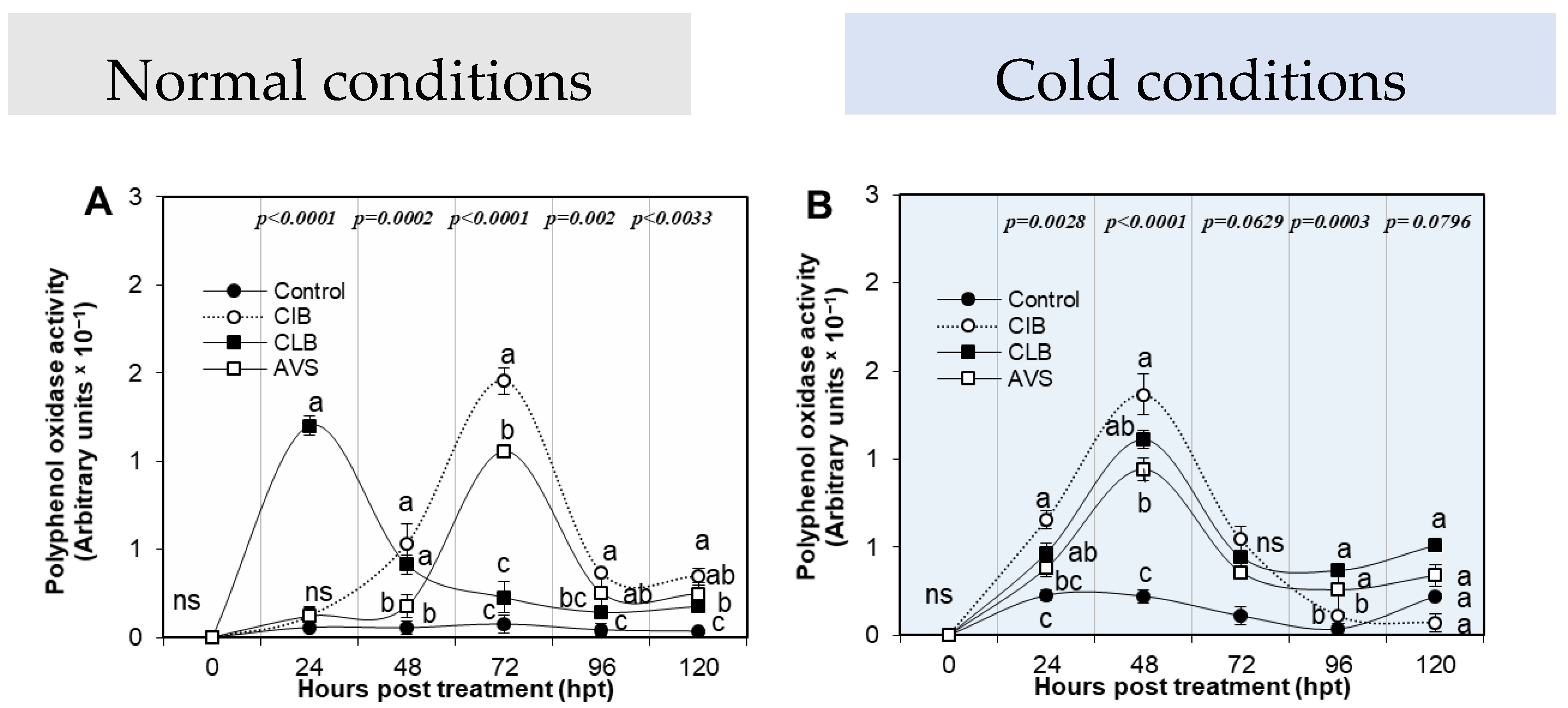 Agronomy 15 00593 g005 Agronomy 15 00593 g005