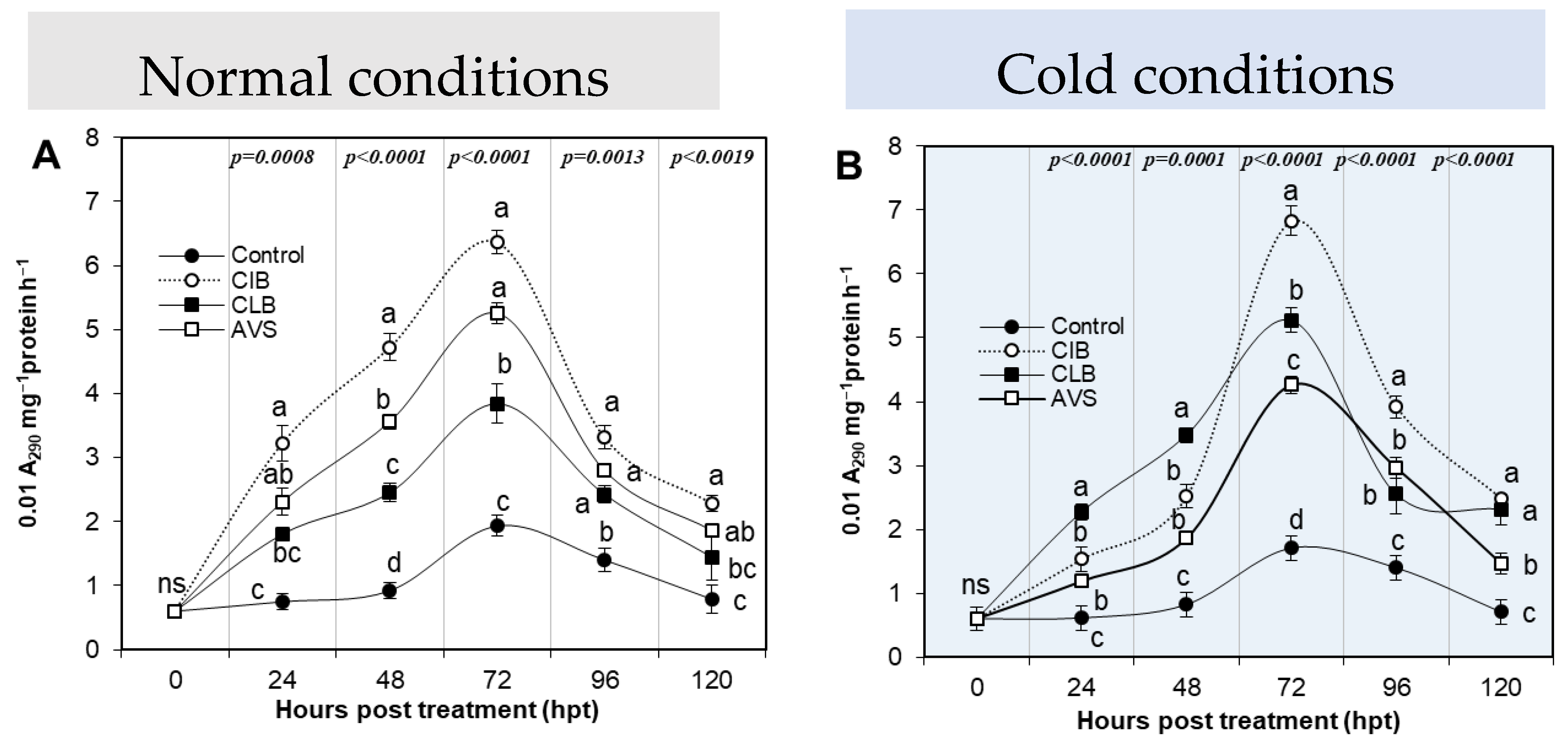Agronomy 15 00593 g006 Agronomy 15 00593 g006