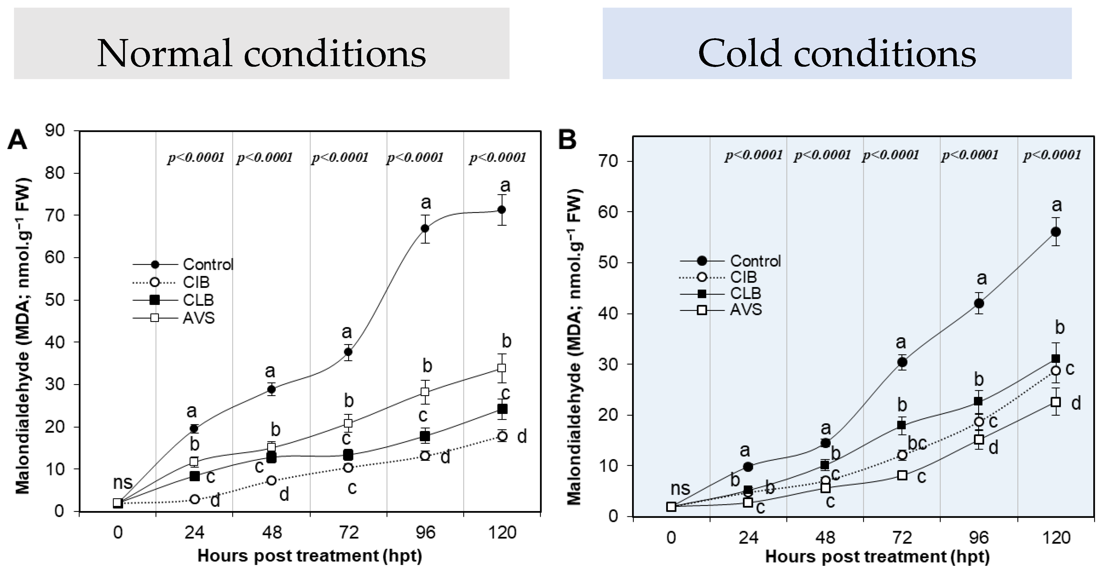 Agronomy 15 00593 g007 Agronomy 15 00593 g007