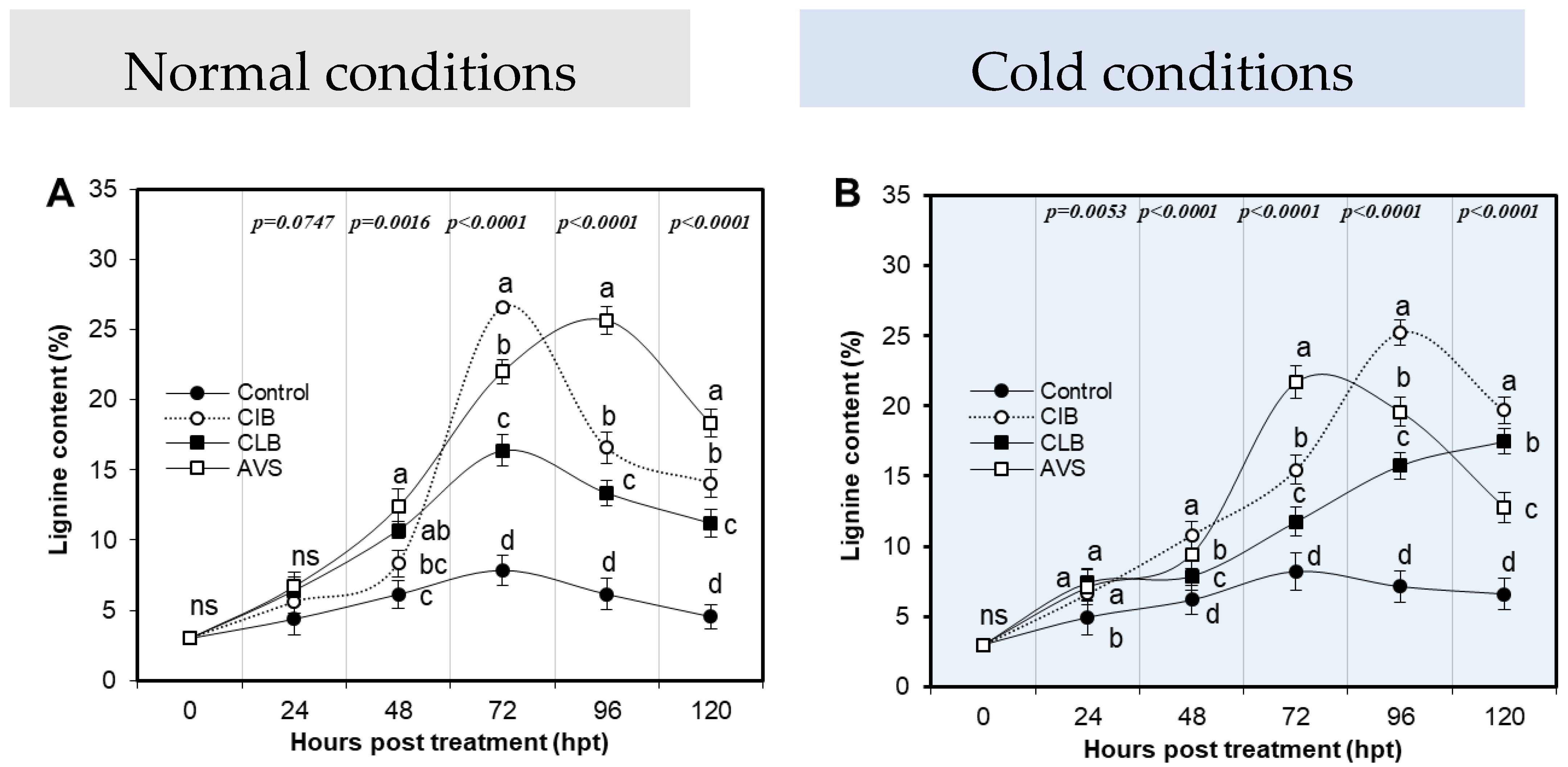Agronomy 15 00593 g008 Agronomy 15 00593 g008