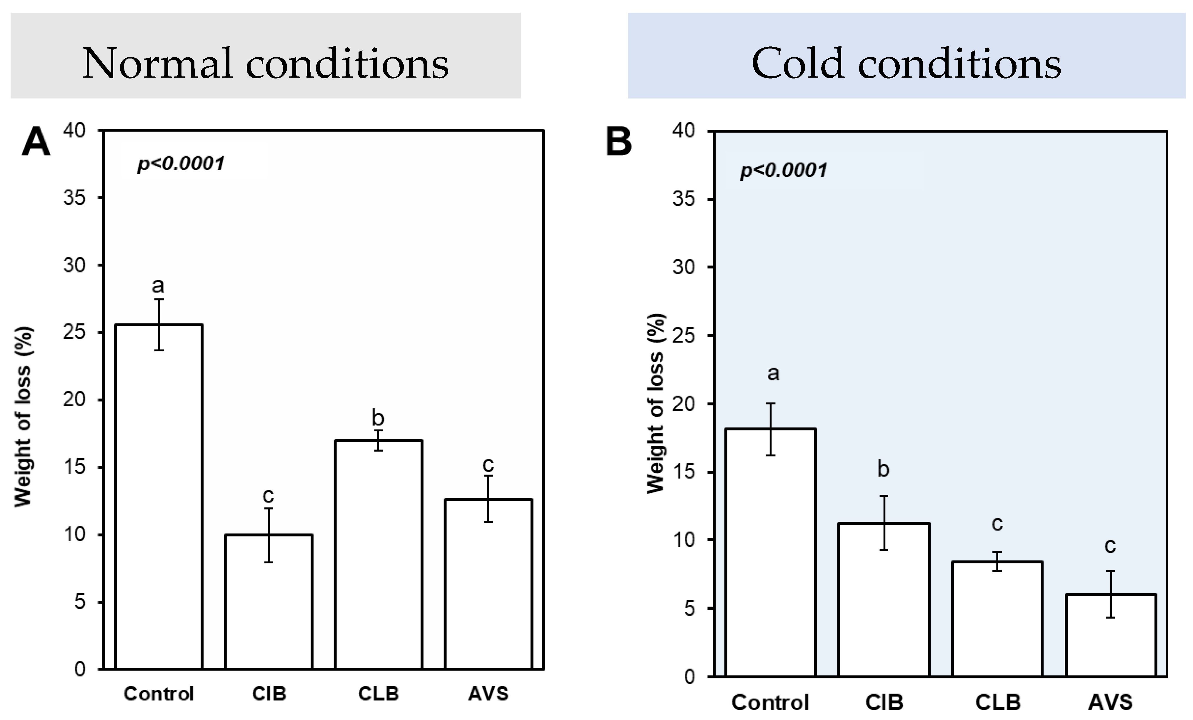 Agronomy 15 00593 g009 Agronomy 15 00593 g009
