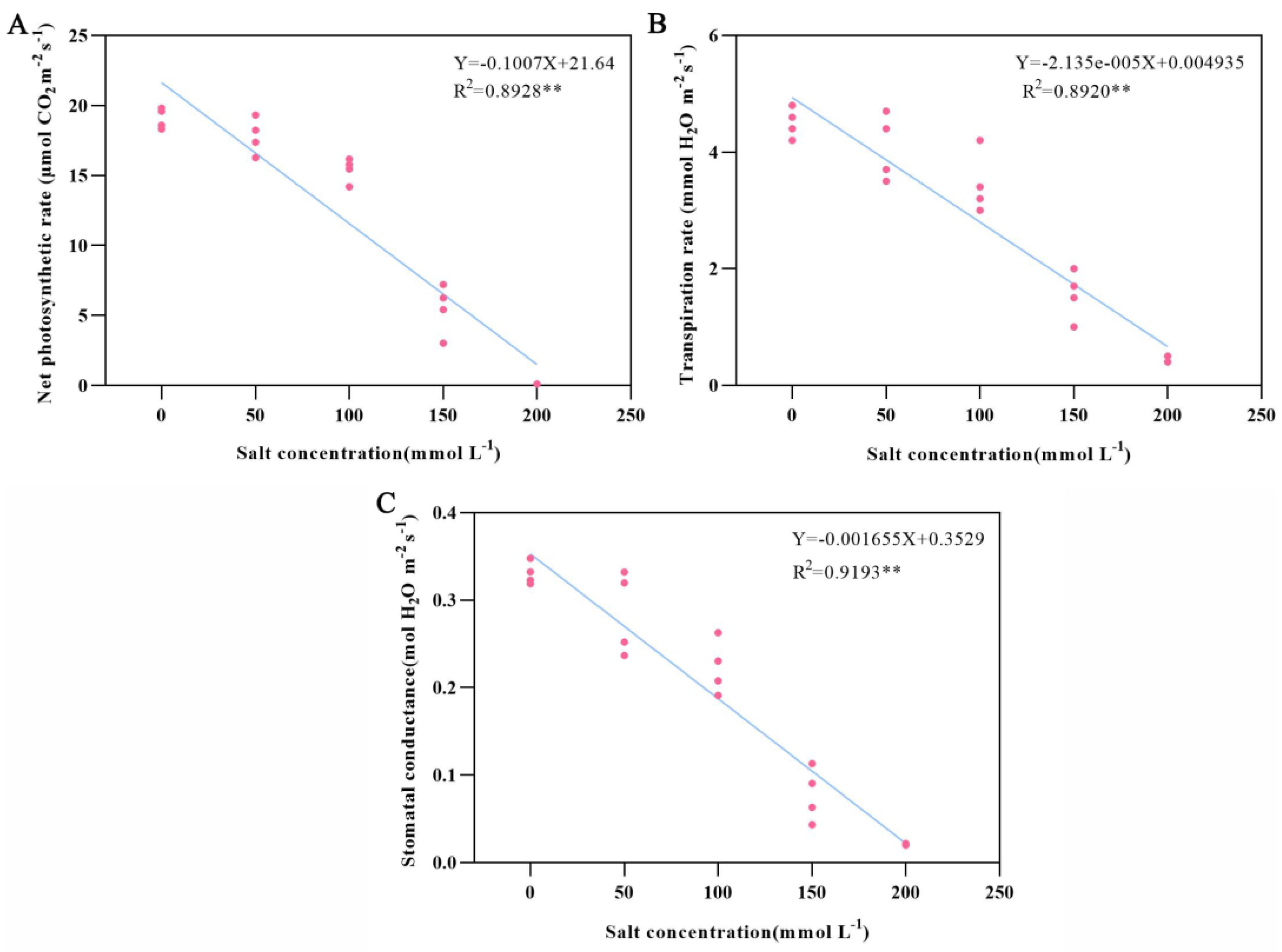 Agronomy 15 00594 g003