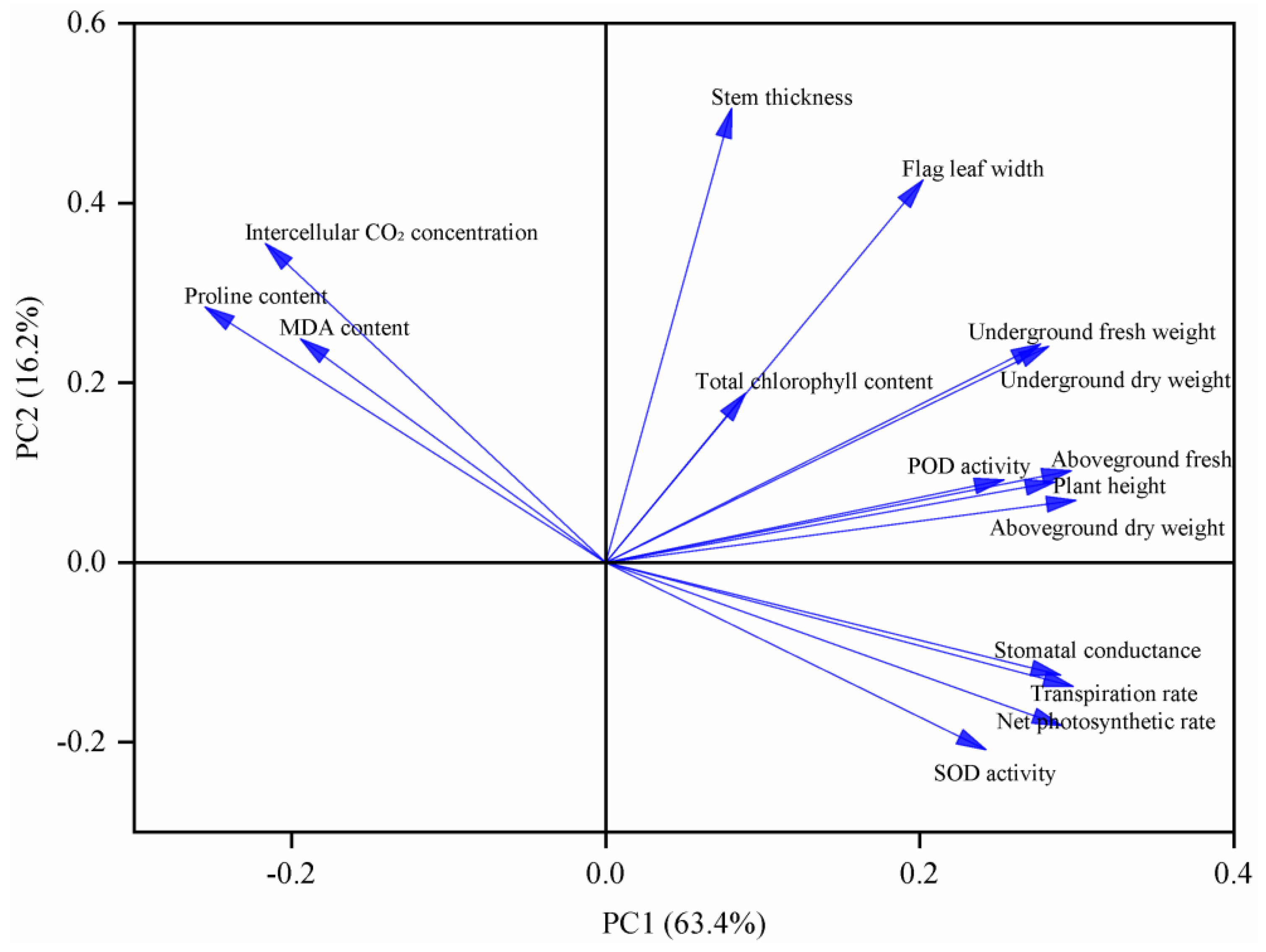 Agronomy 15 00594 g008