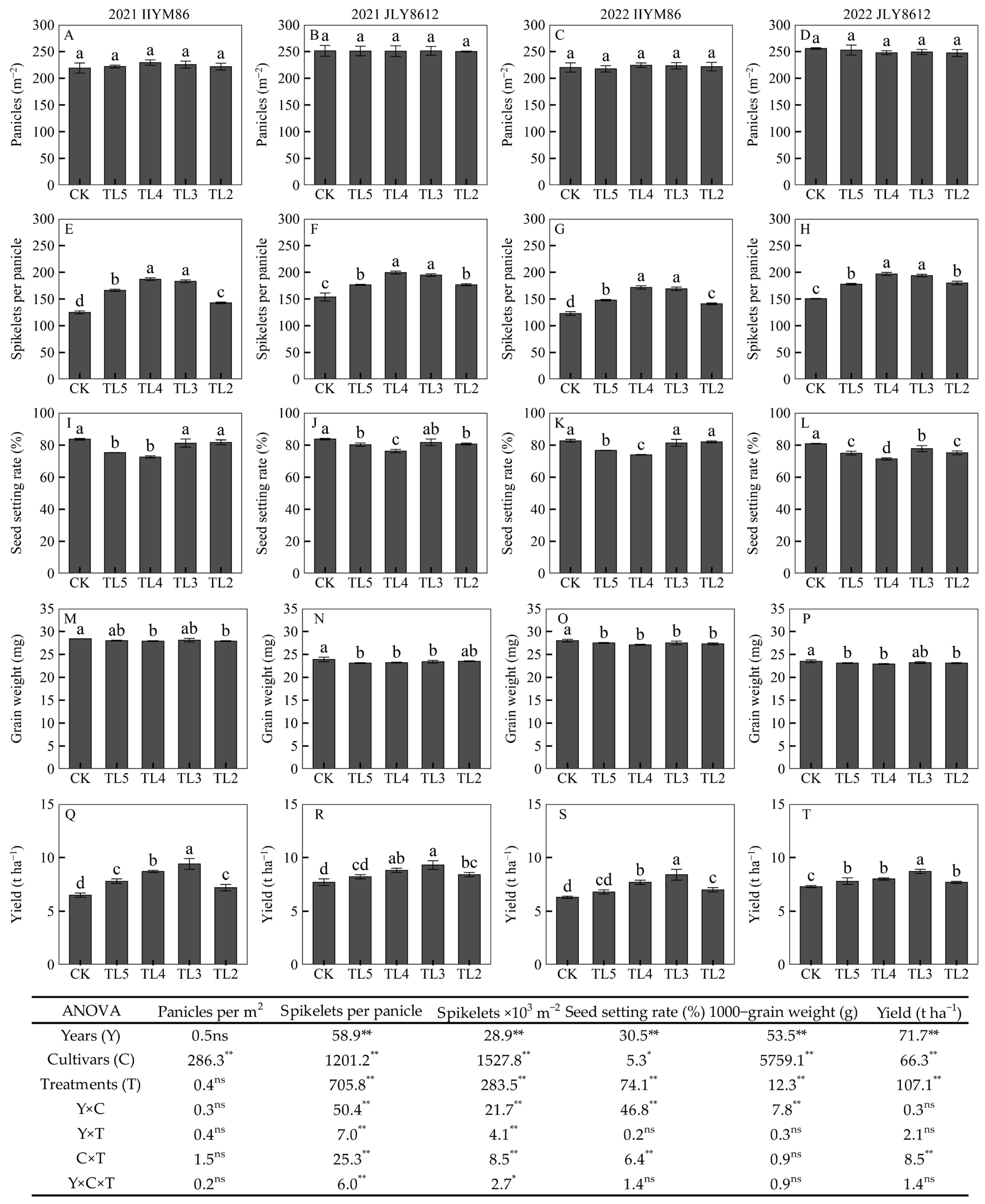 Agronomy 15 00595 g002