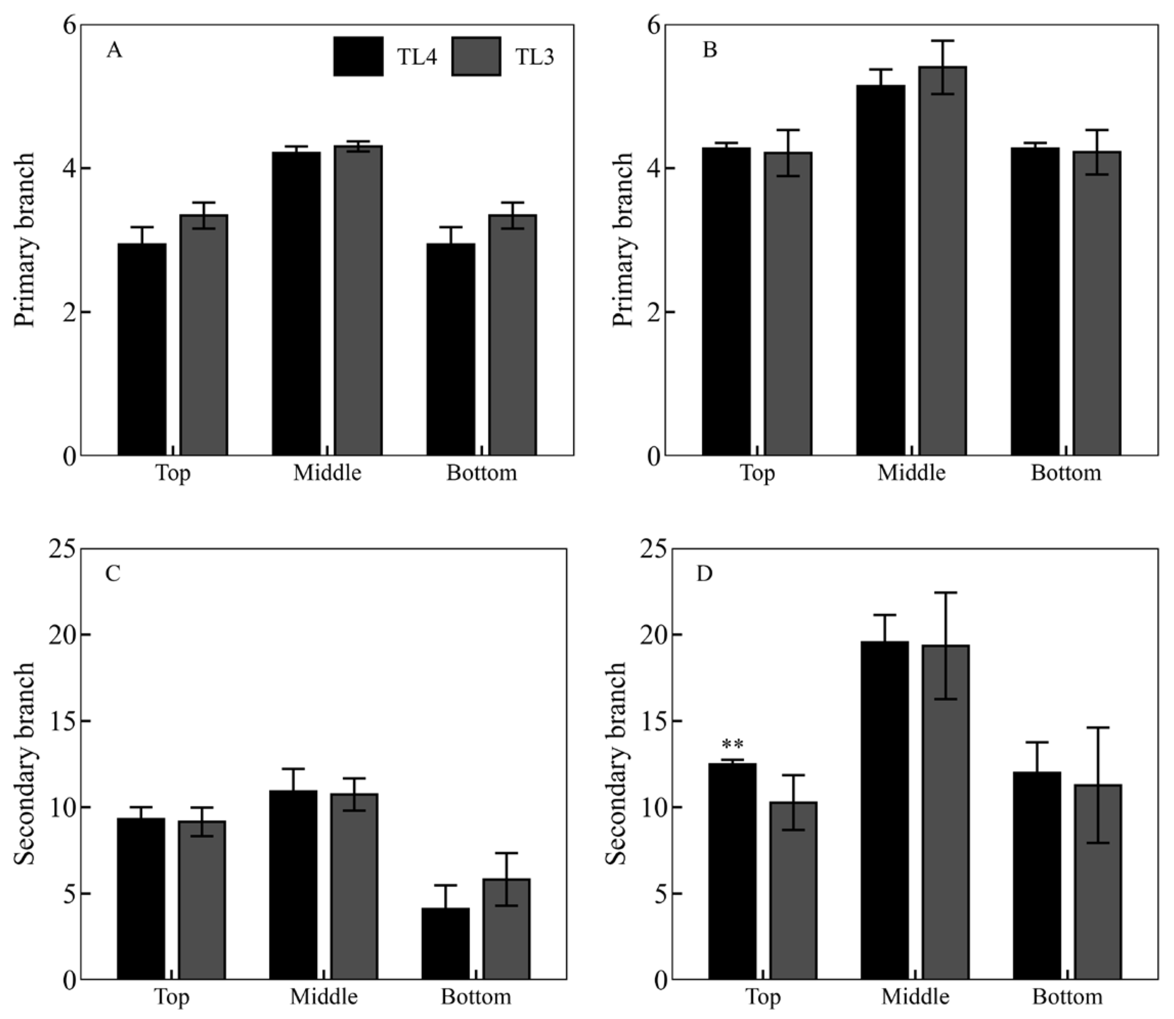 Agronomy 15 00595 g006