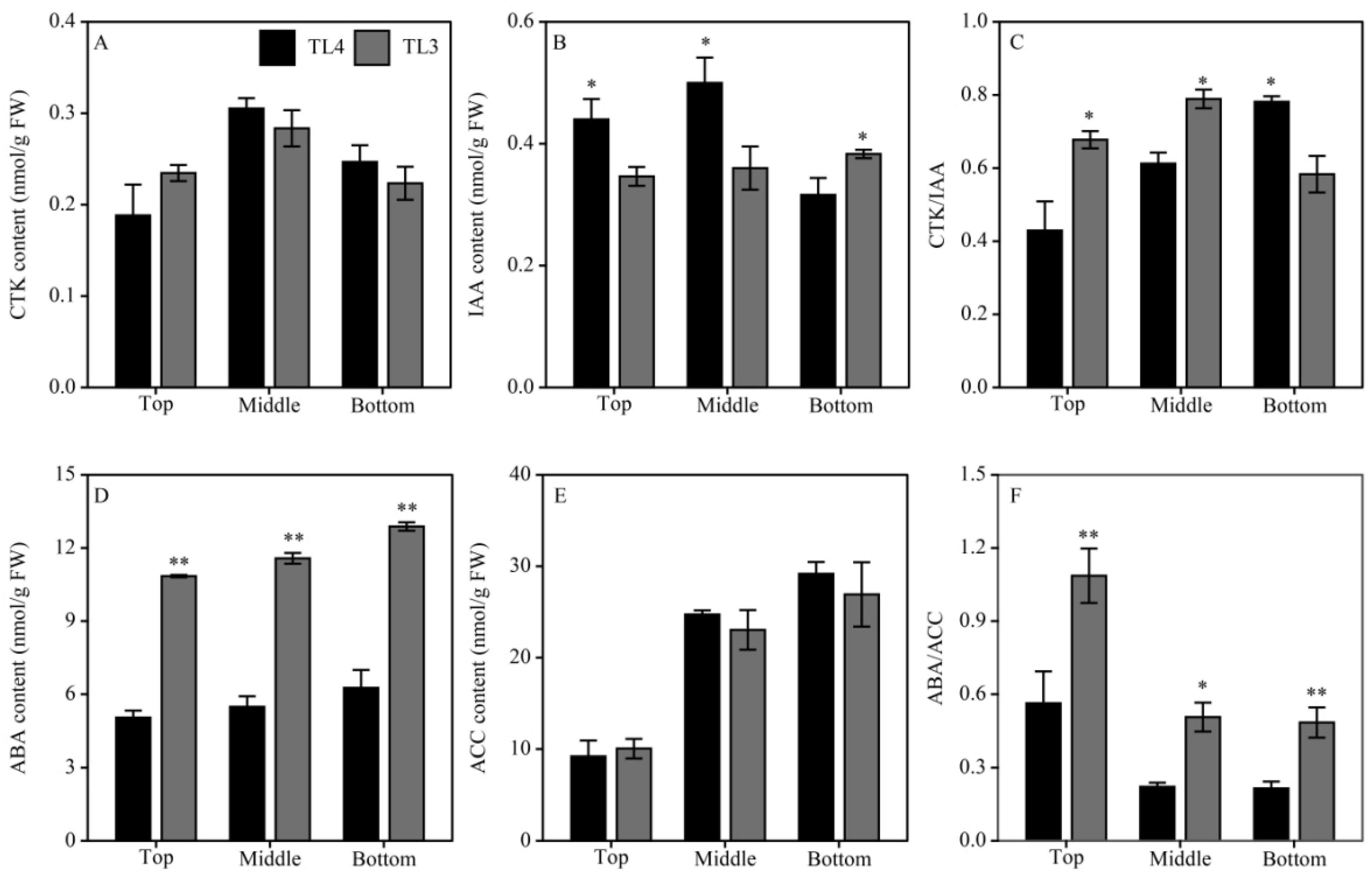 Agronomy 15 00595 g008