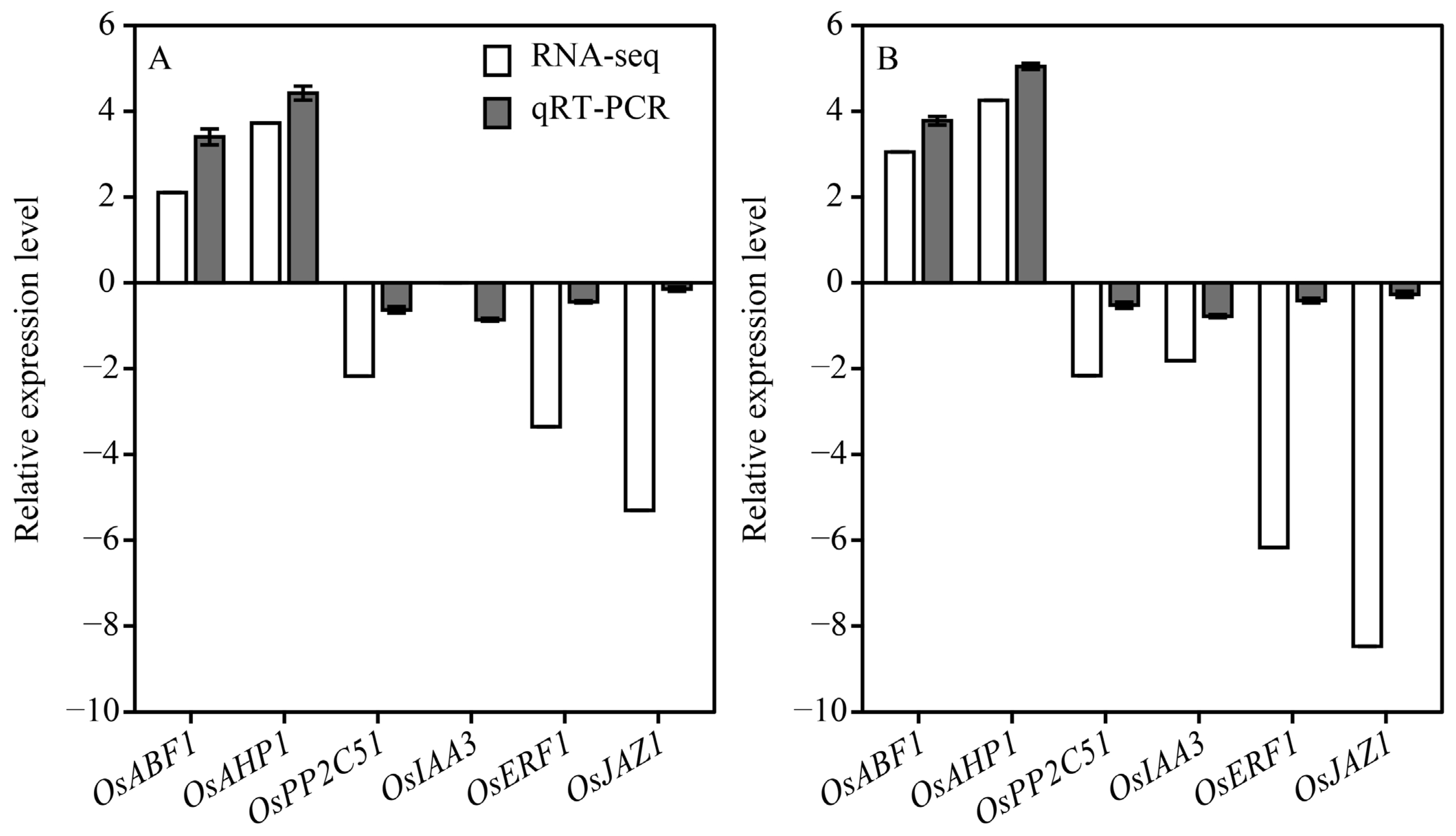 Agronomy 15 00595 g012