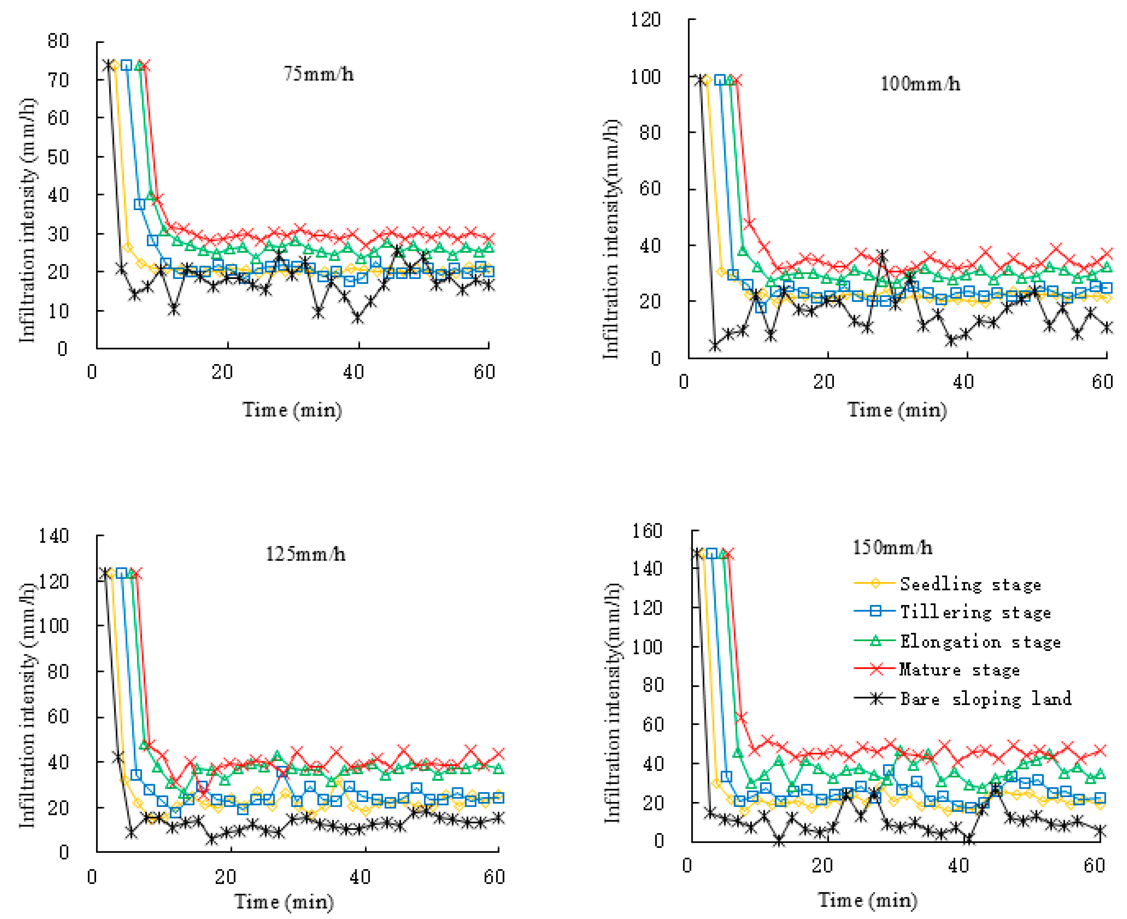 Agronomy 15 00596 g003