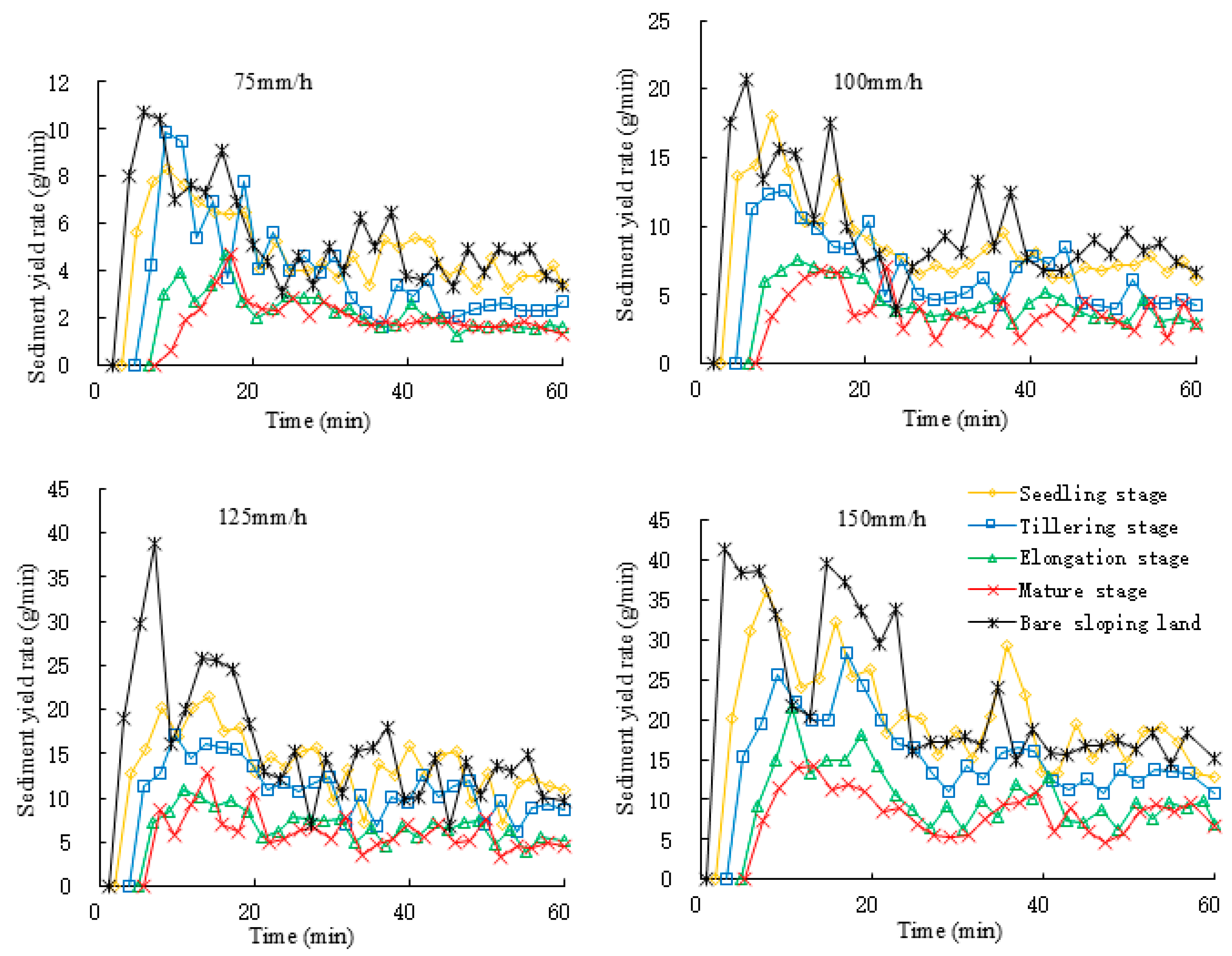Agronomy 15 00596 g005