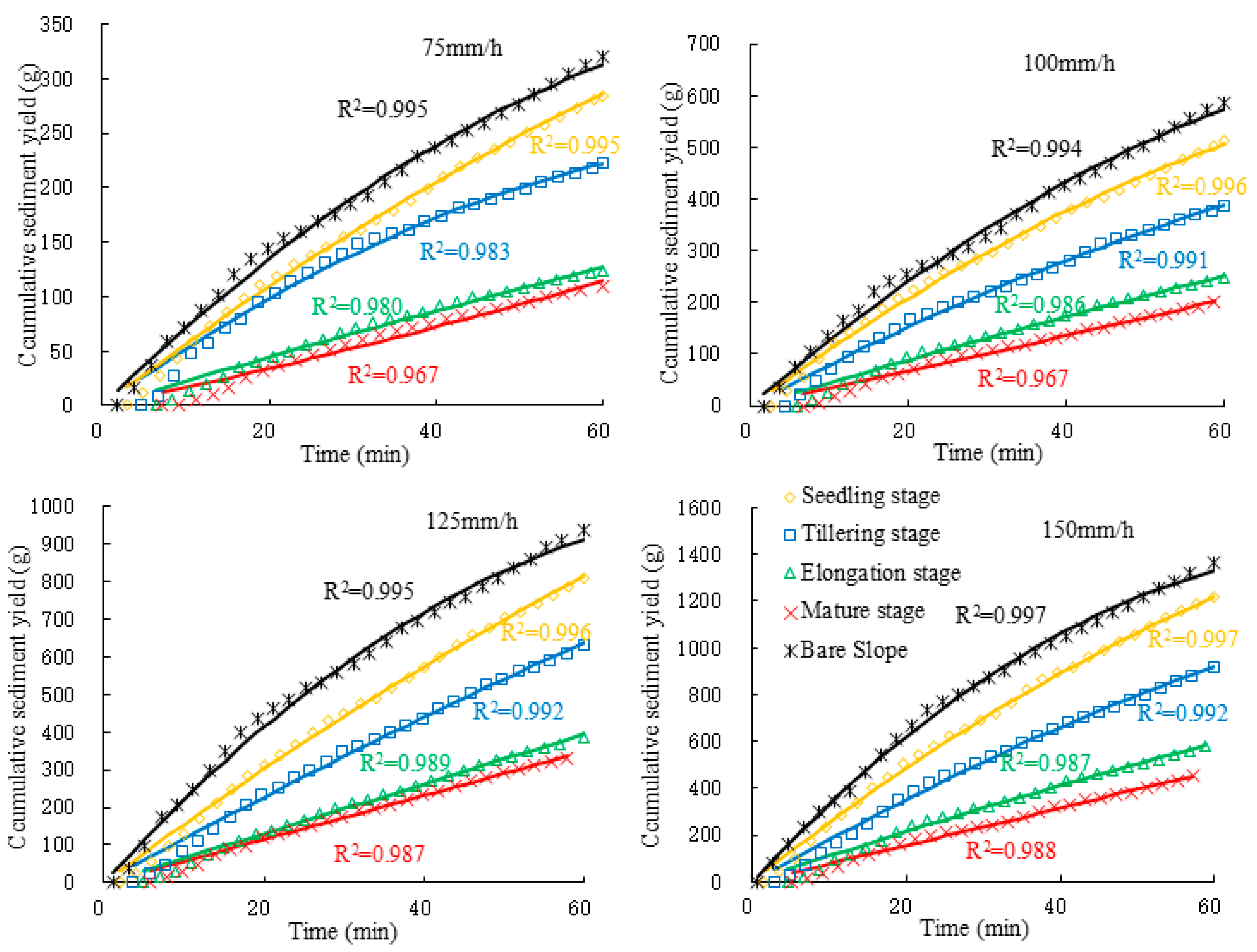 Agronomy 15 00596 g006