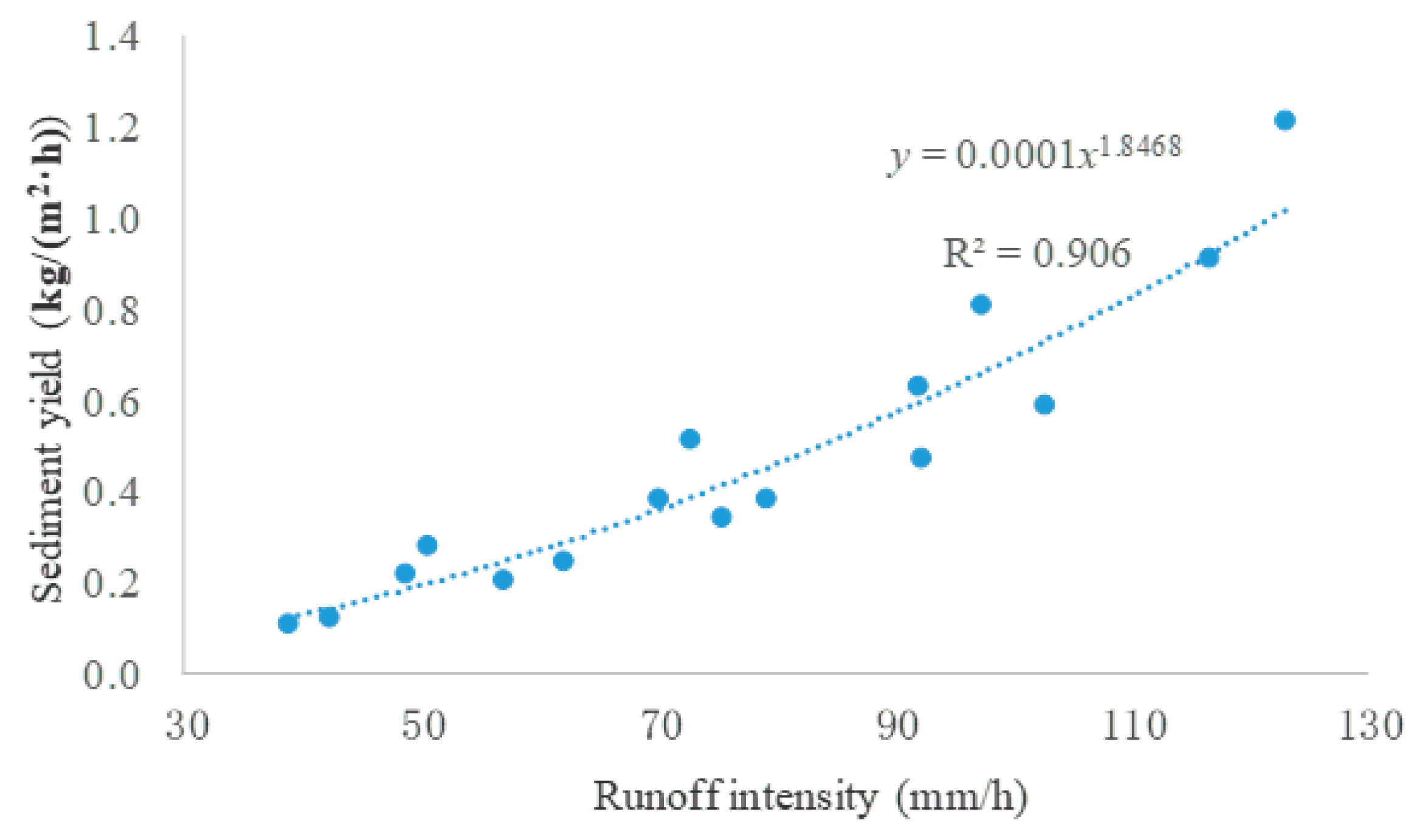 Agronomy 15 00596 g007
