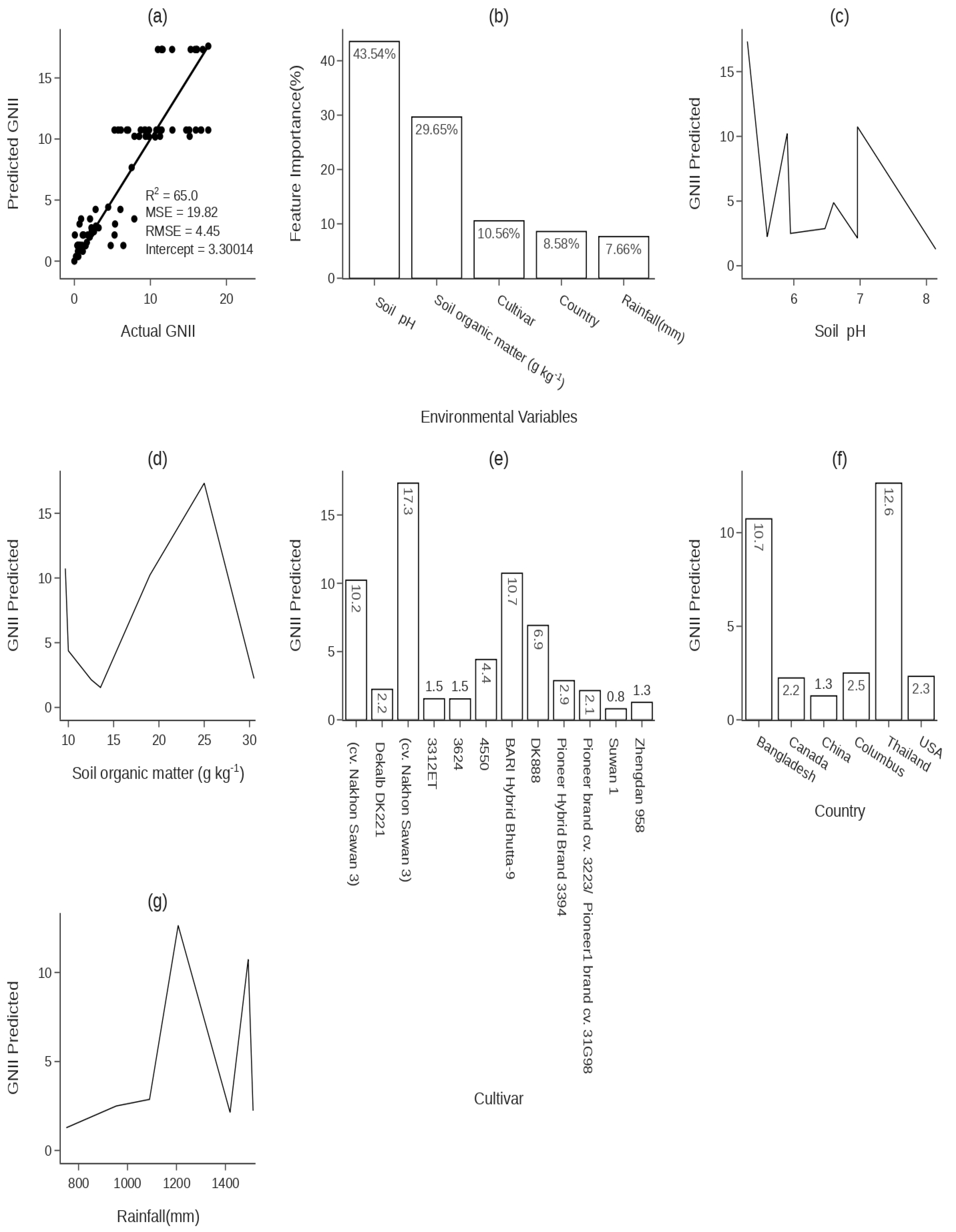 Agronomy 15 00597 g004