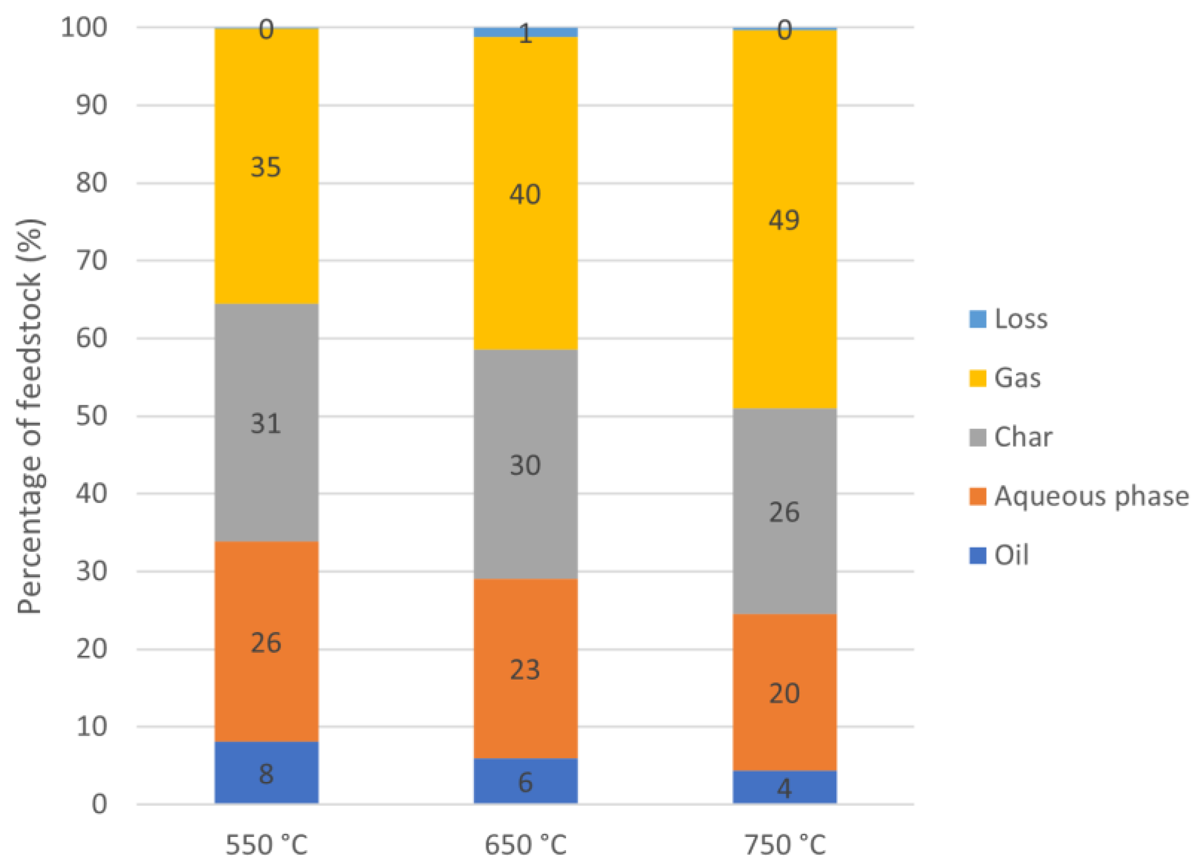 Agronomy 15 00601 g002