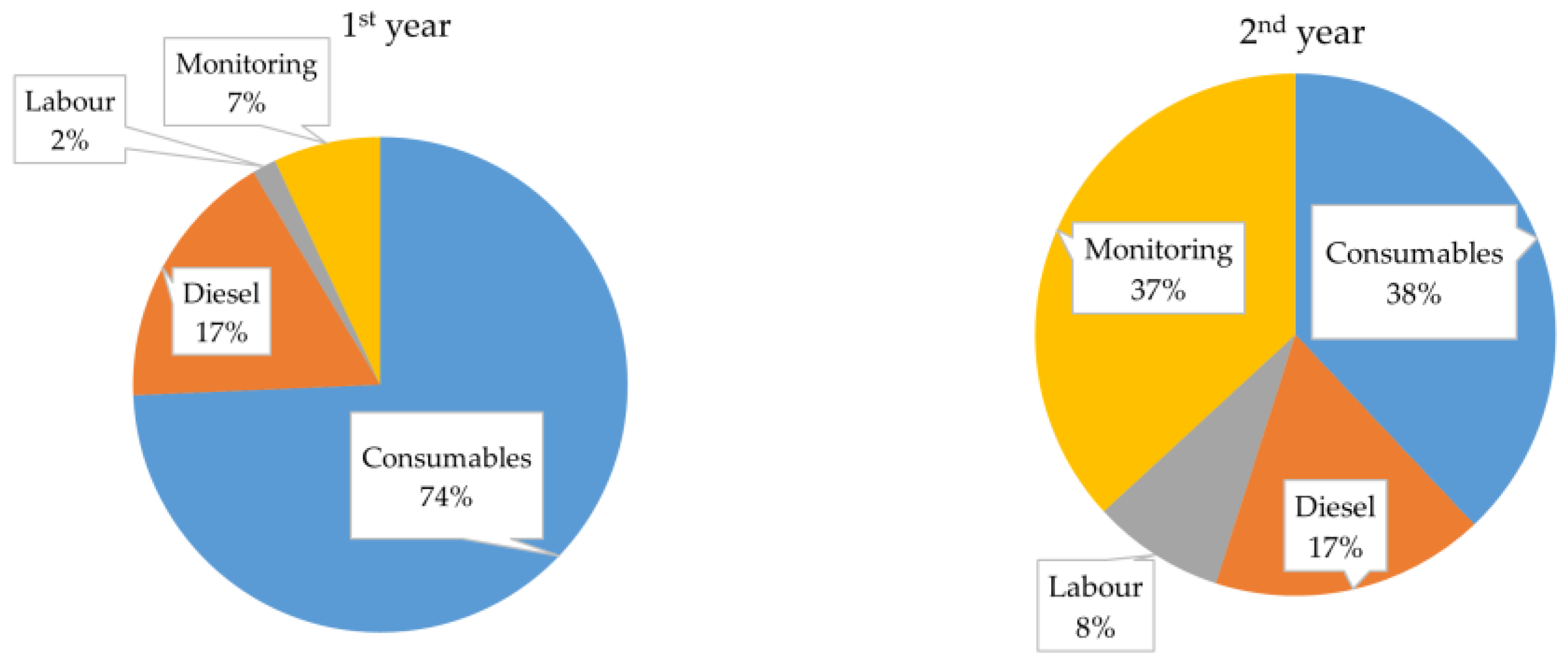 Agronomy 15 00601 g004