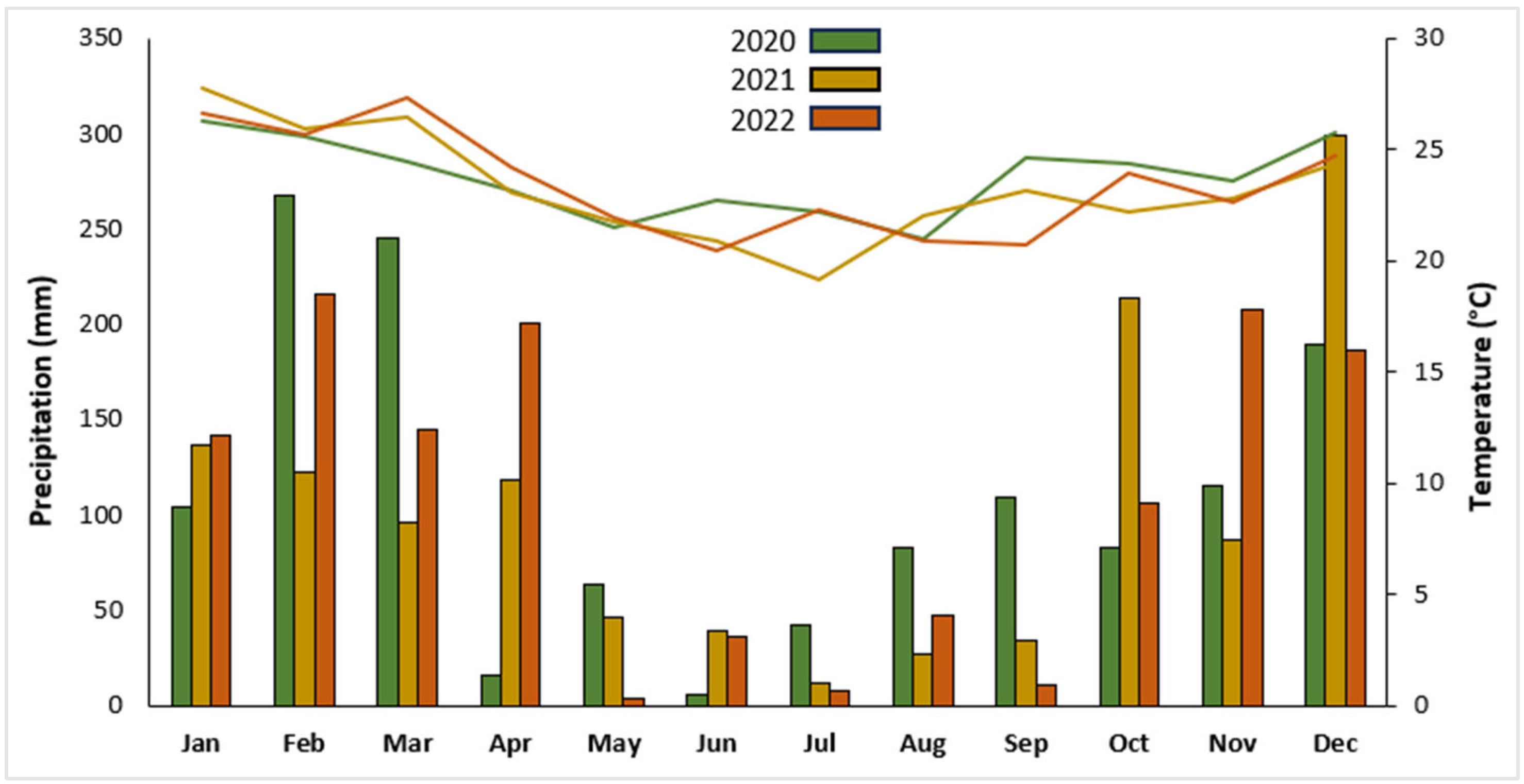 Agronomy 15 00605 g001