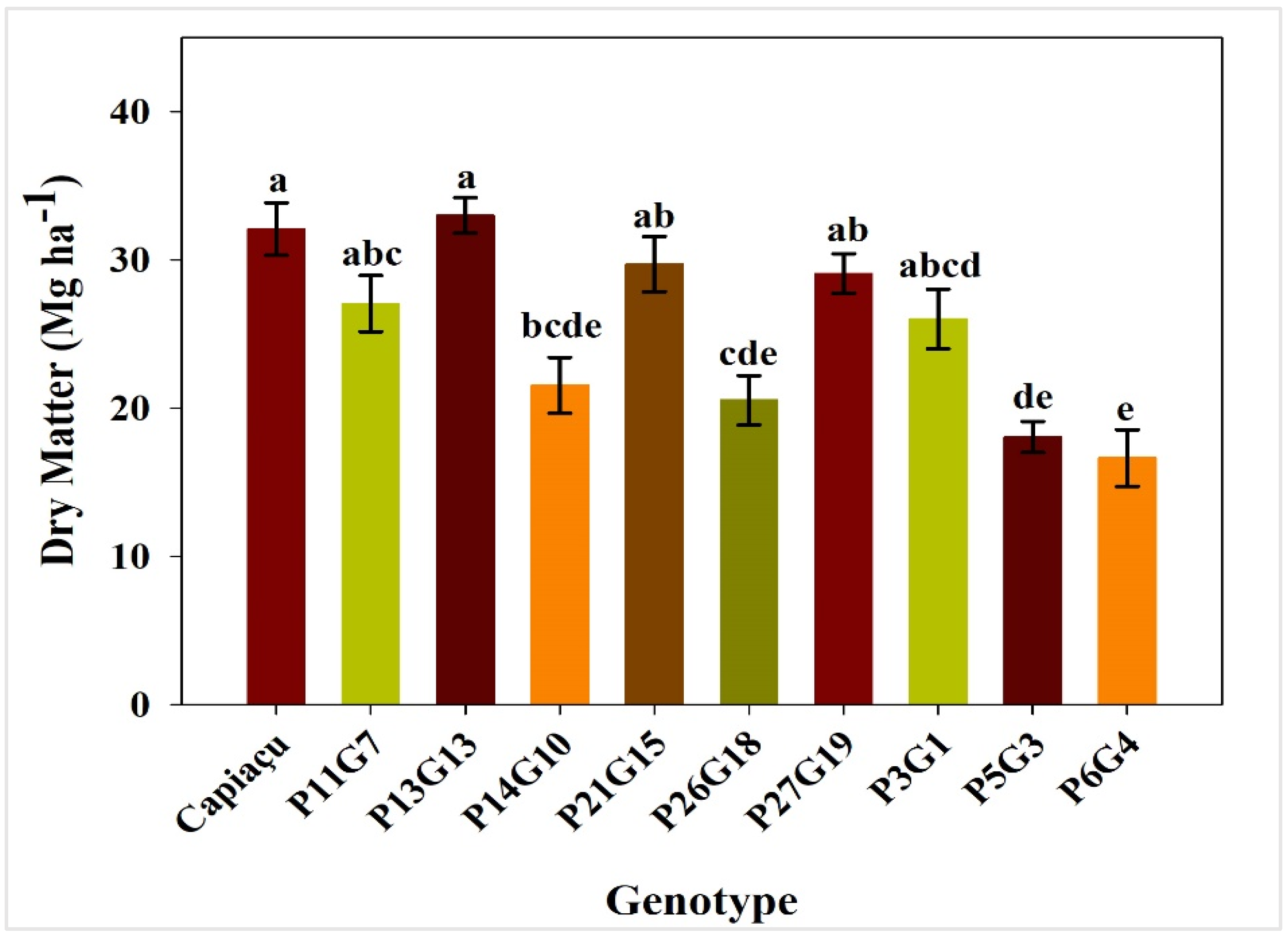 Agronomy 15 00605 g004