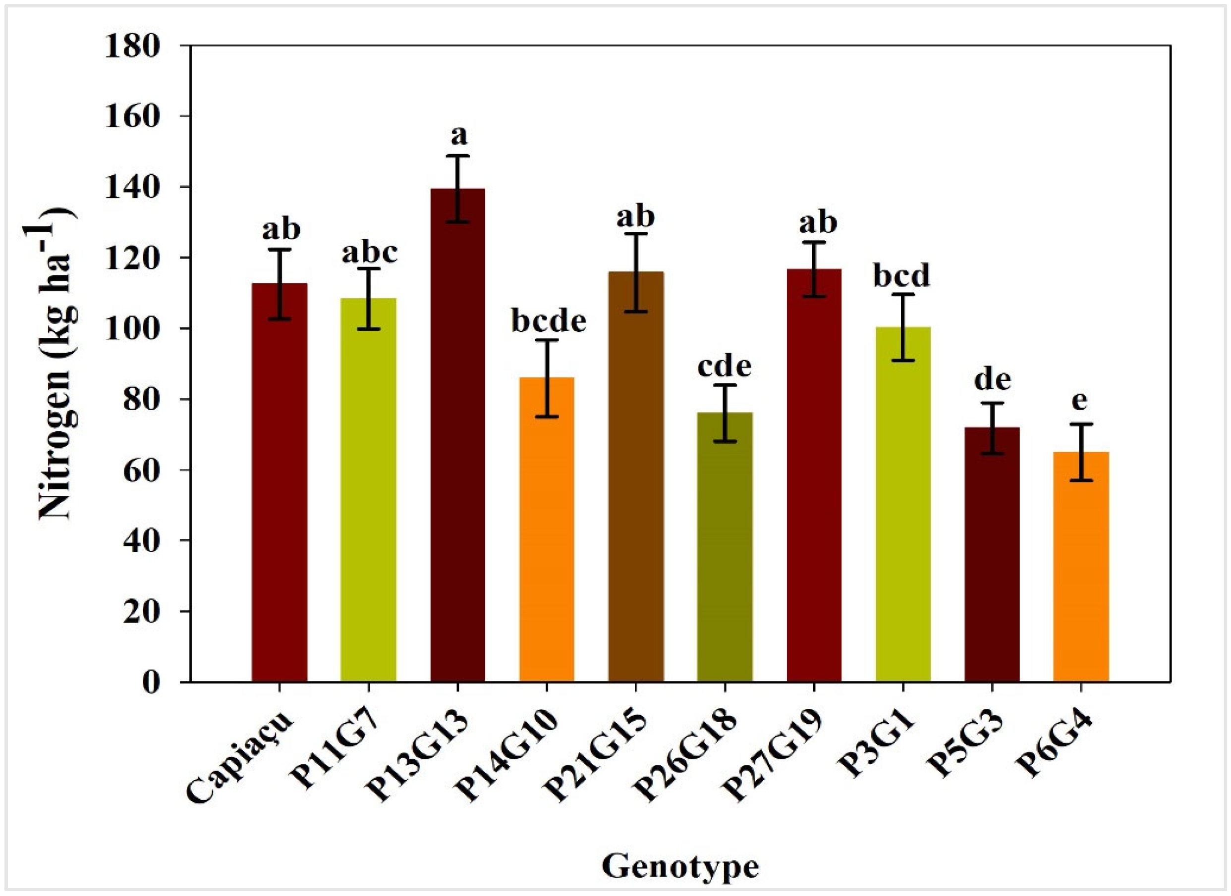 Agronomy 15 00605 g005