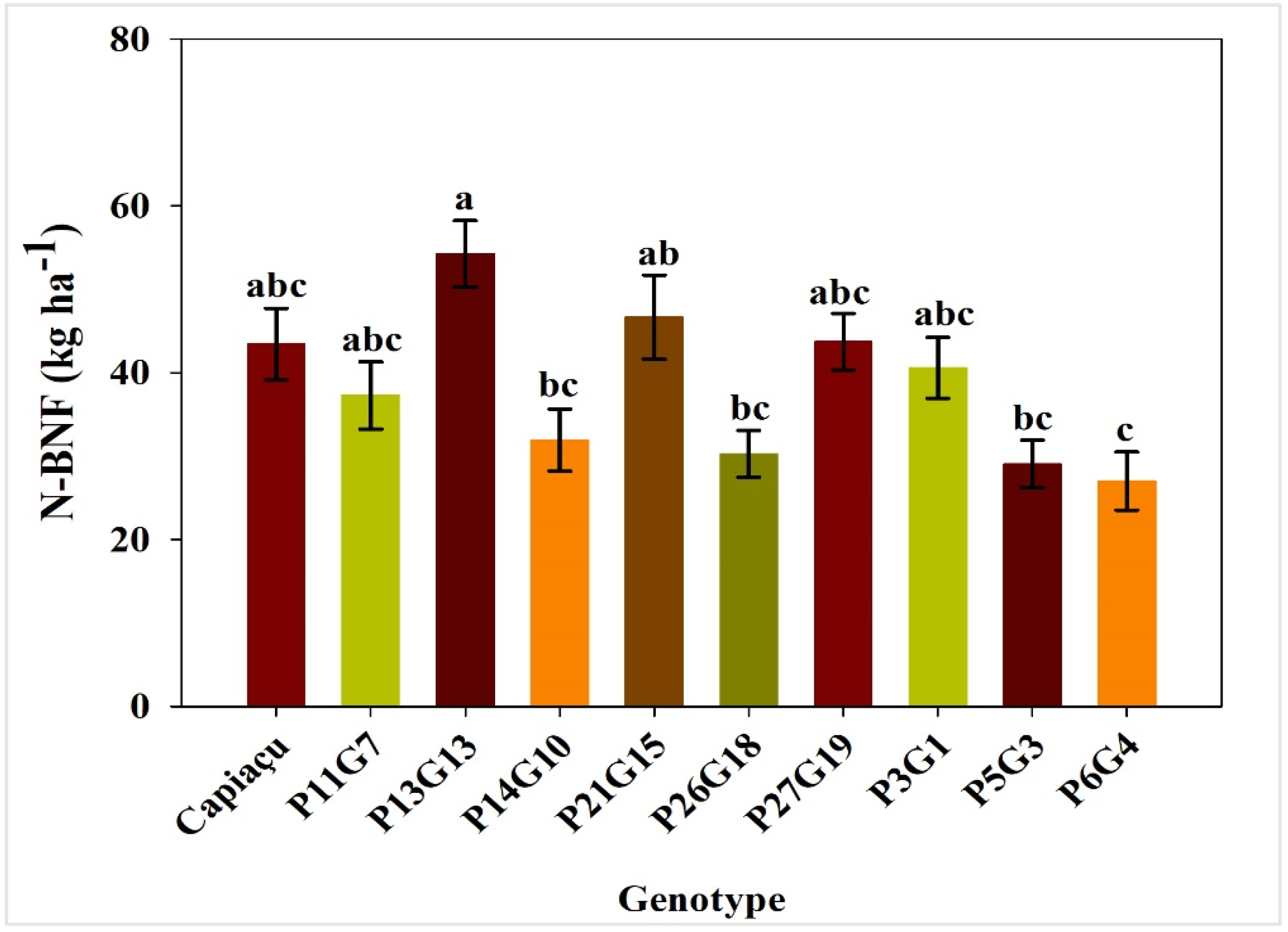 Agronomy 15 00605 g006