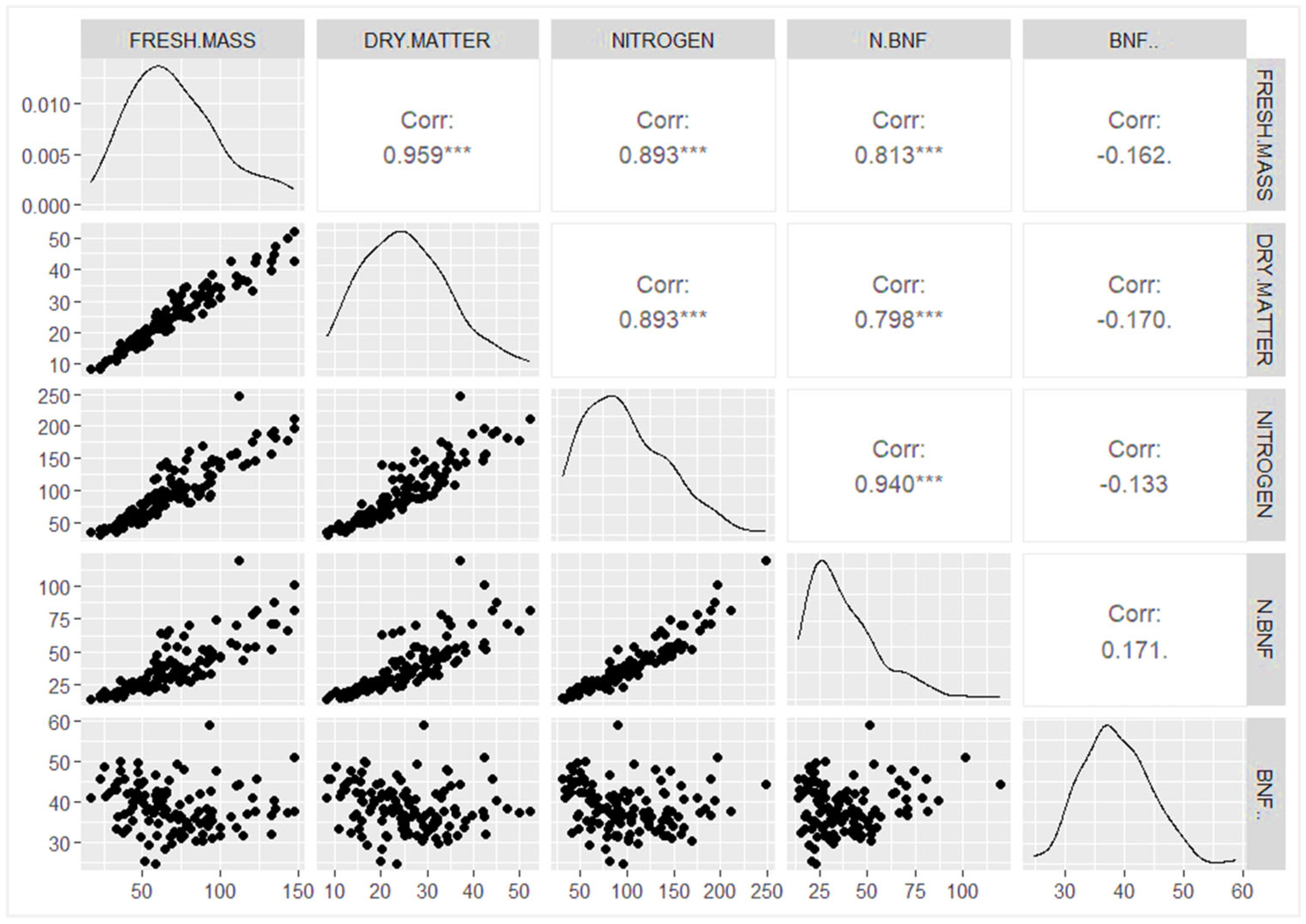Agronomy 15 00605 g007