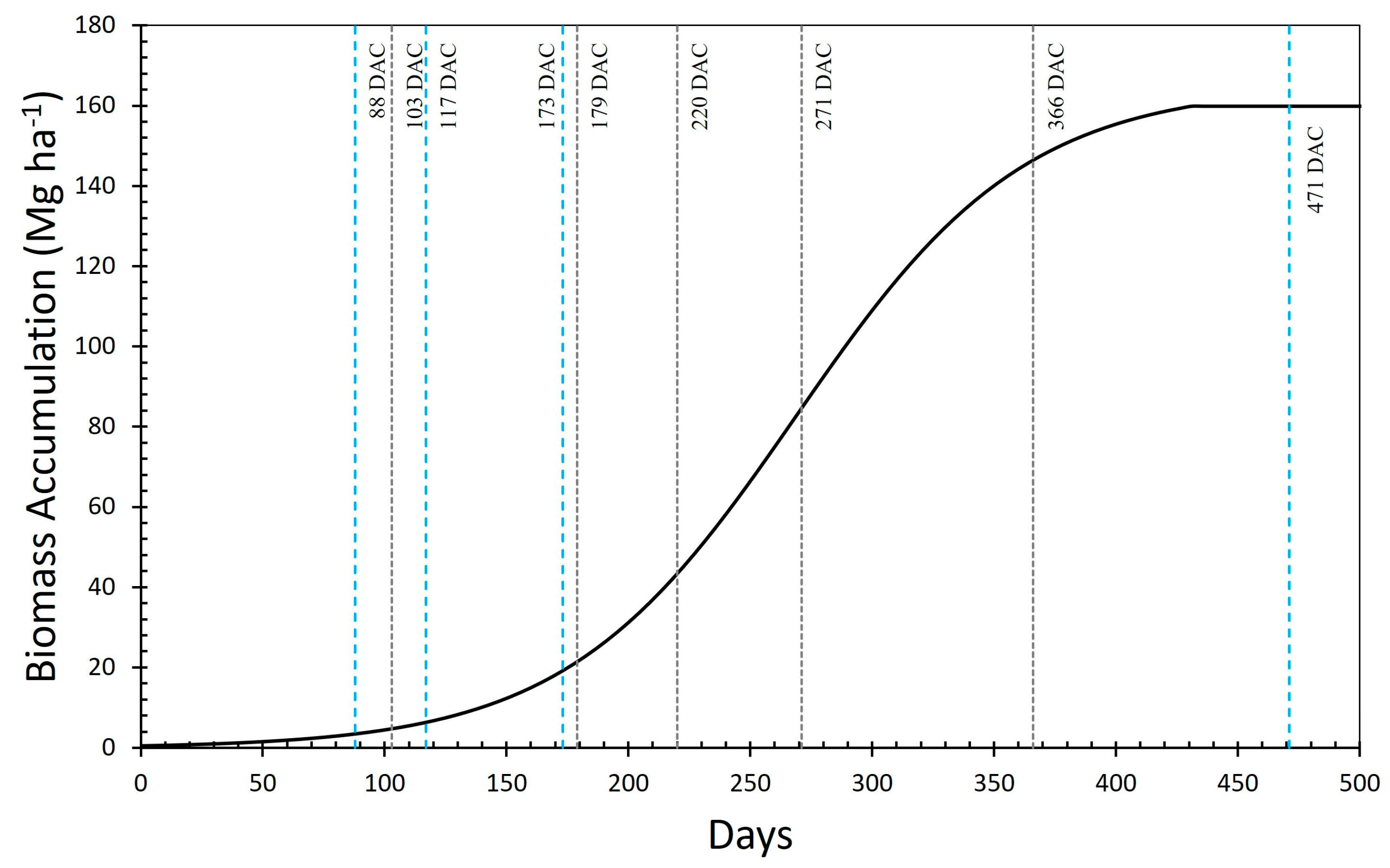Agronomy 15 00606 g002