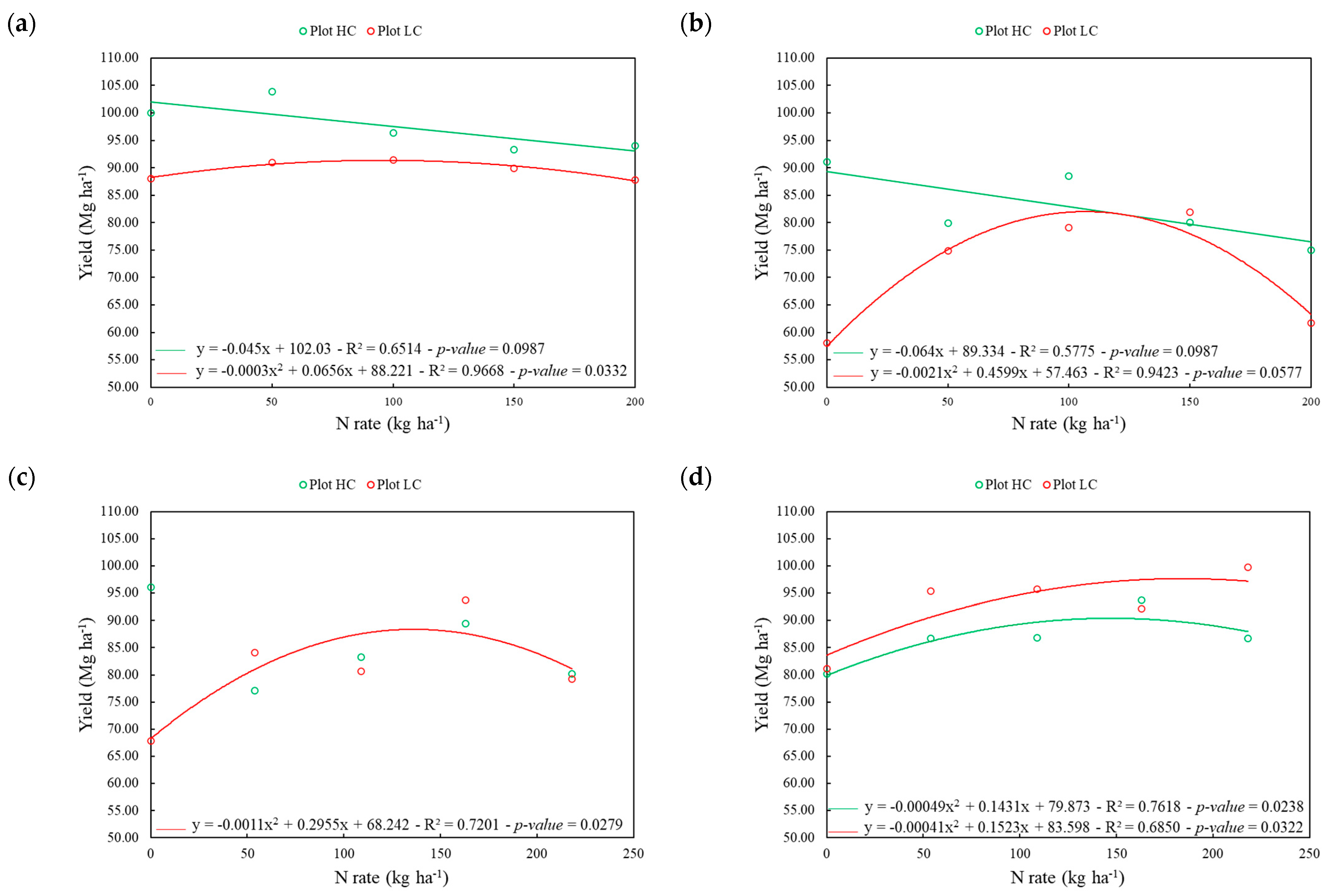 Agronomy 15 00606 g003
