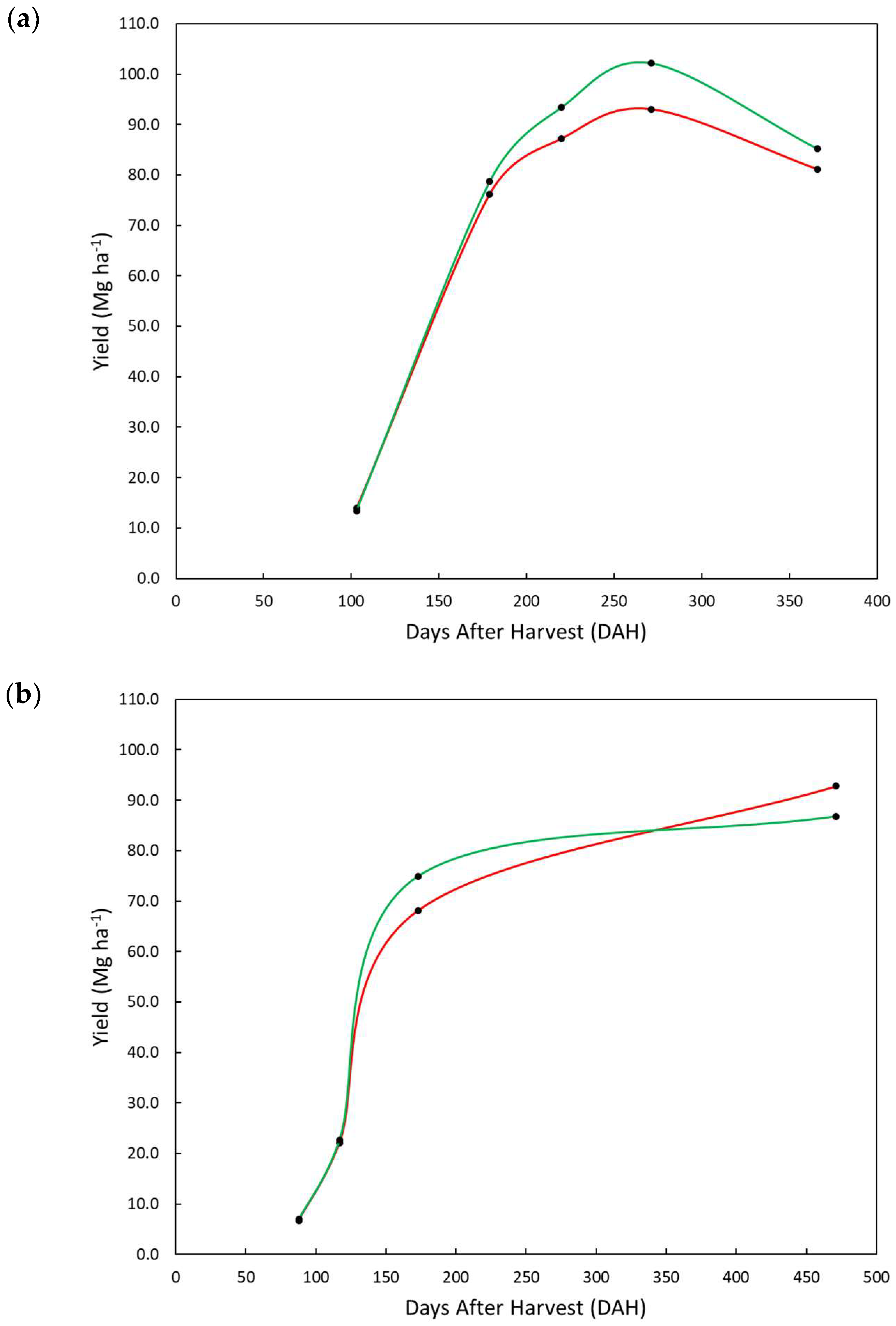 Agronomy 15 00606 g004