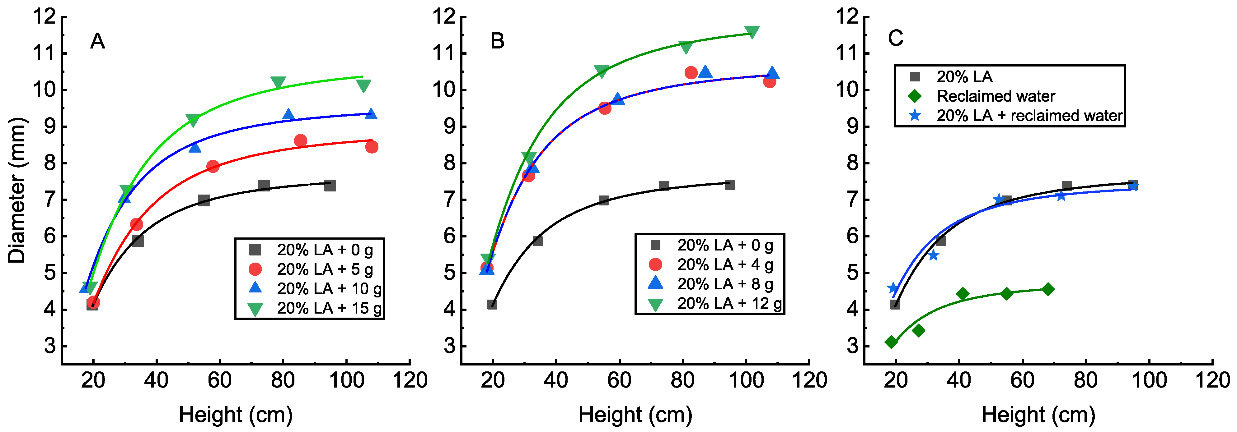 Agronomy 15 00610 g002