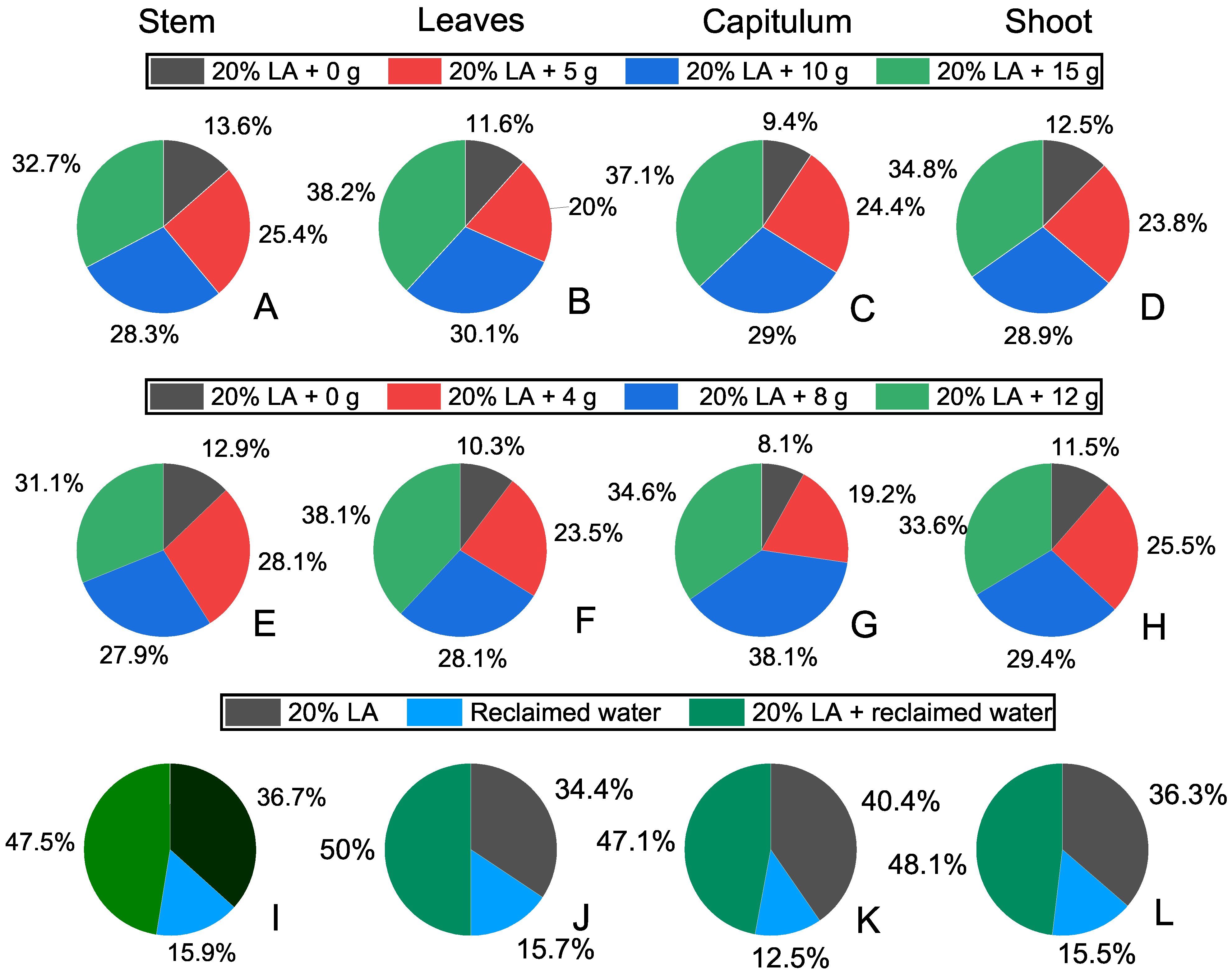 Agronomy 15 00610 g003