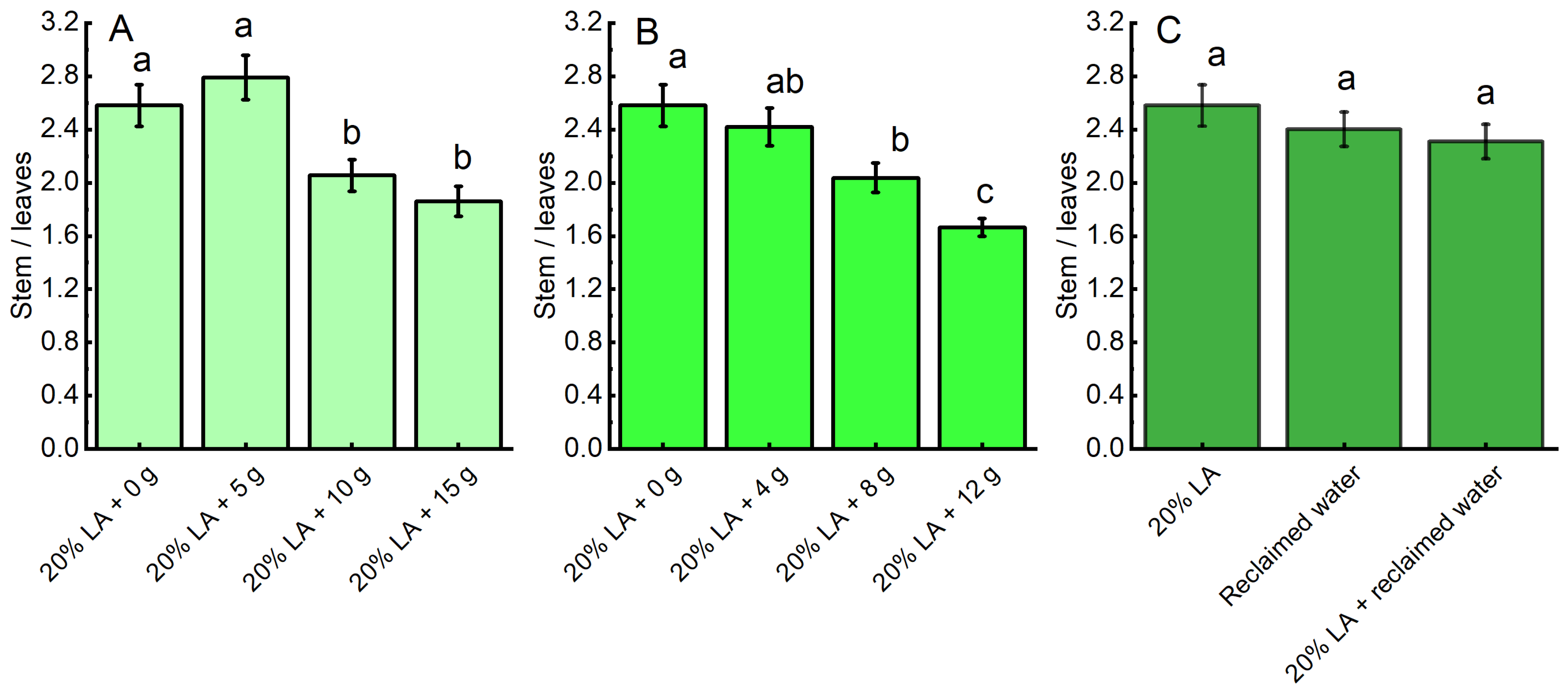 Agronomy 15 00610 g004