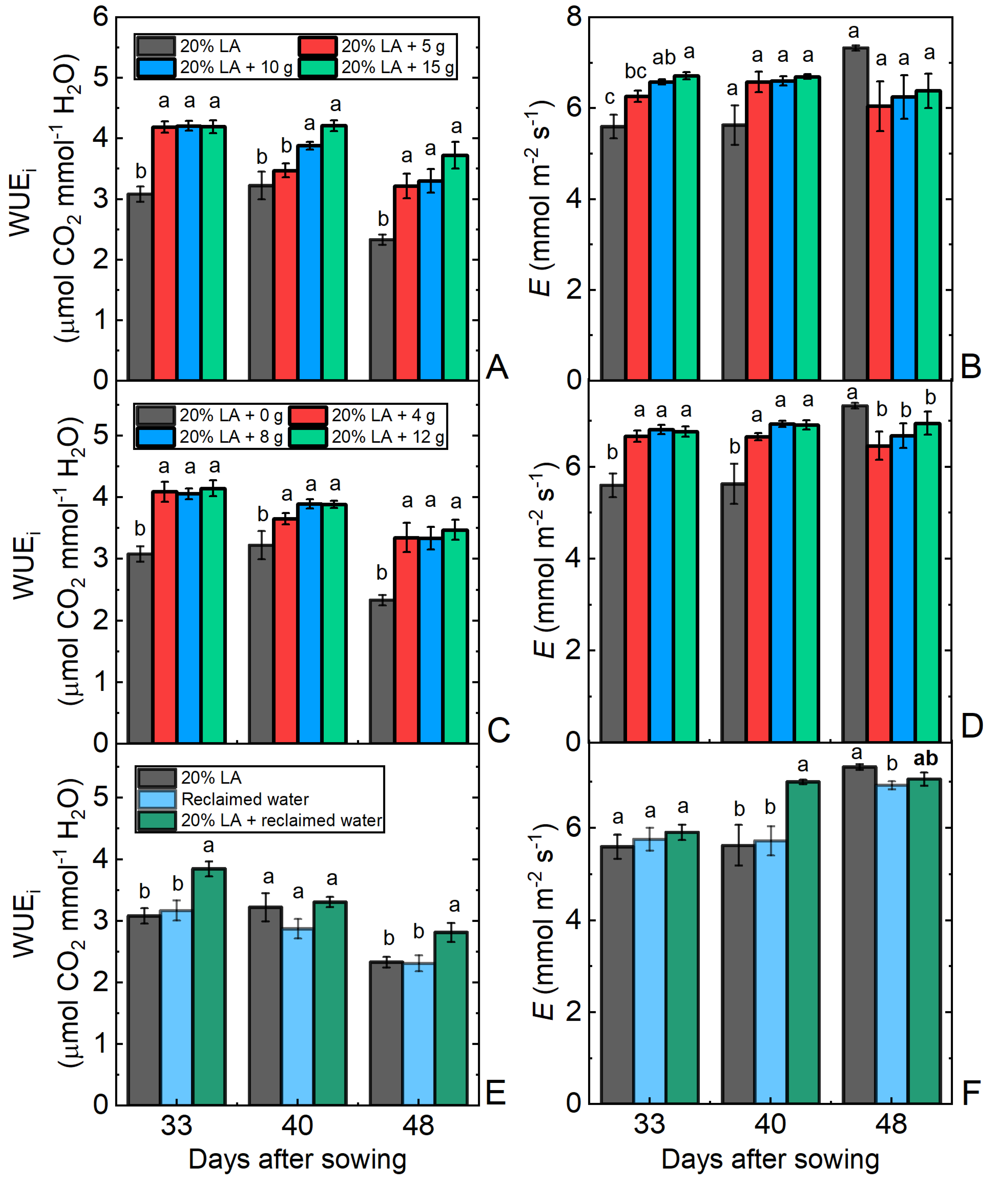 Agronomy 15 00610 g006