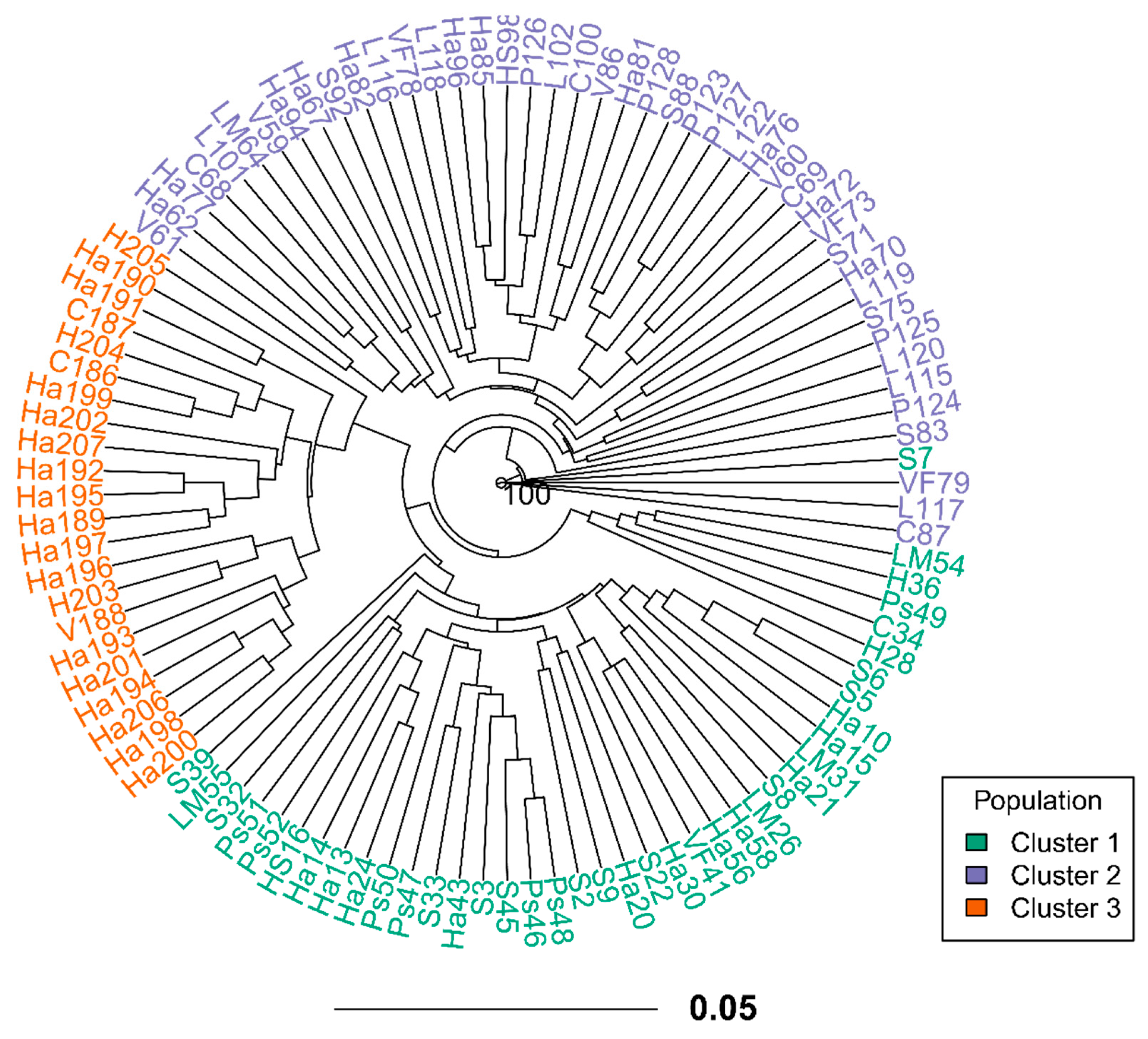 Agronomy 15 00611 g002 Agronomy 15 00611 g002