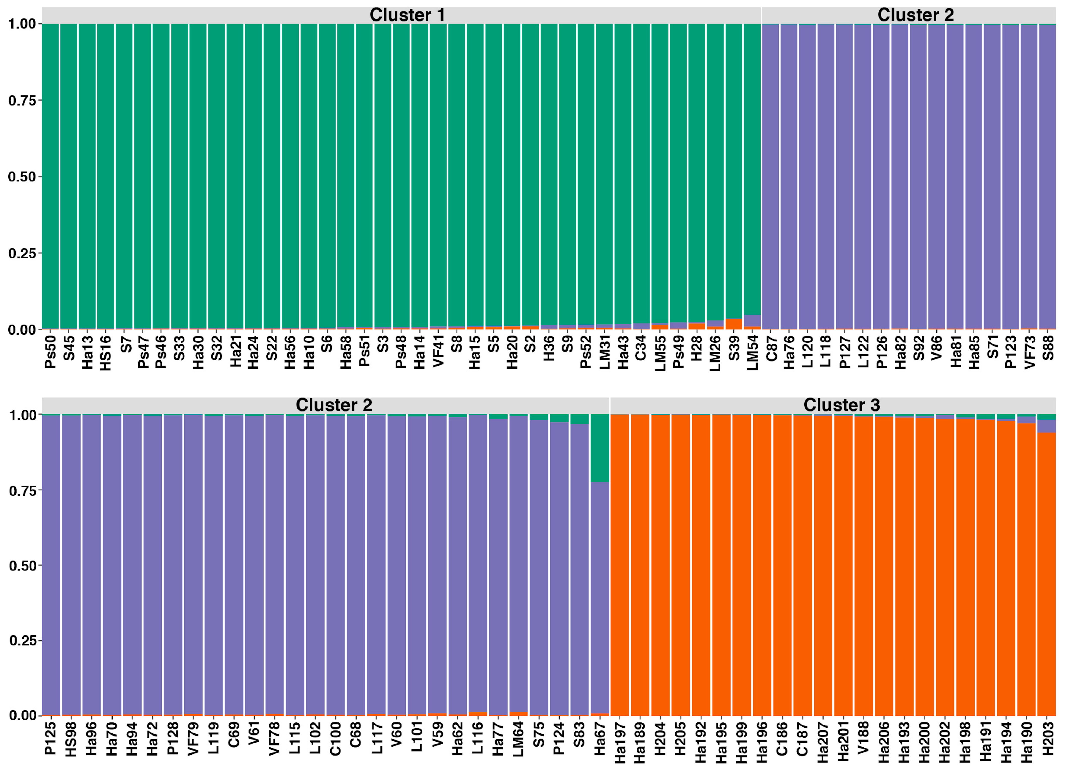 Agronomy 15 00611 g003 Agronomy 15 00611 g003