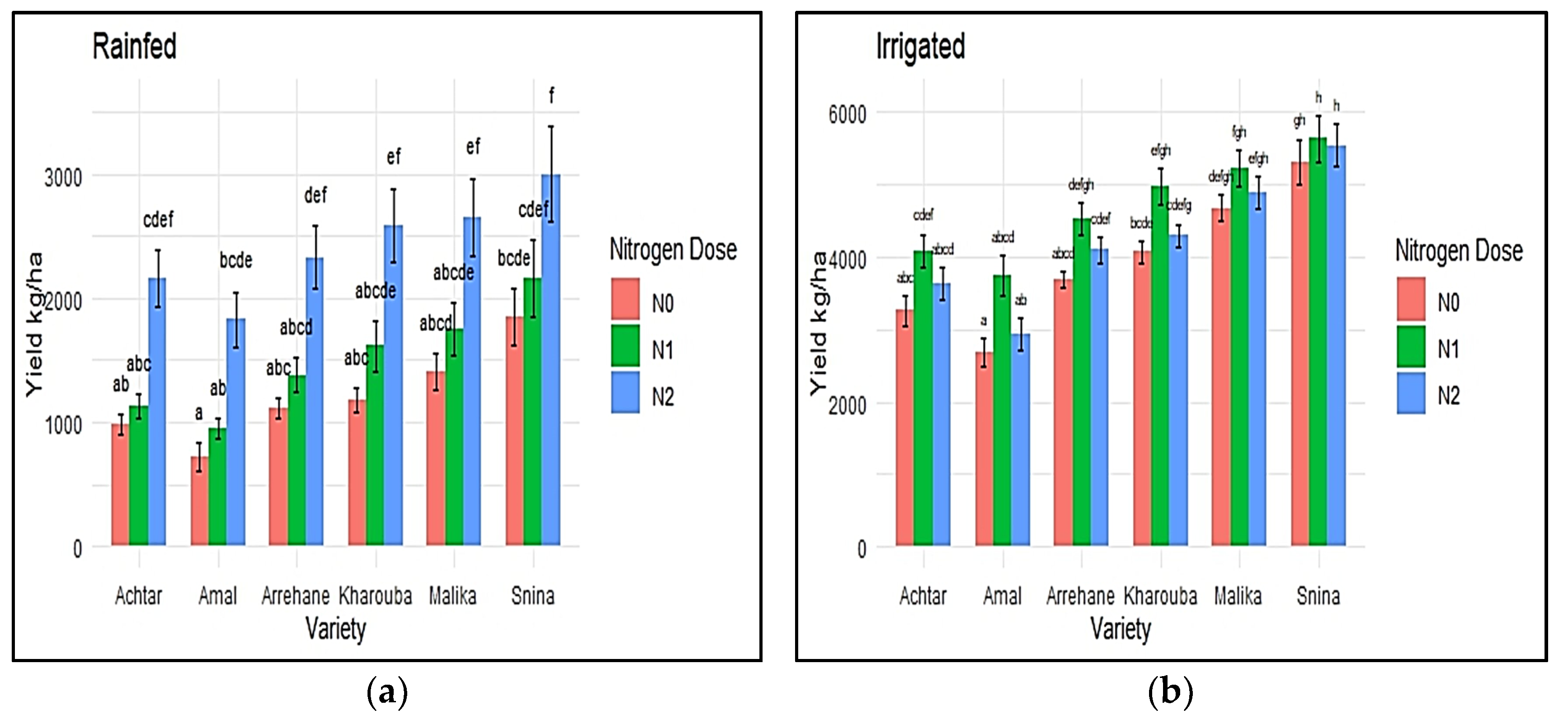Agronomy 15 00612 g002