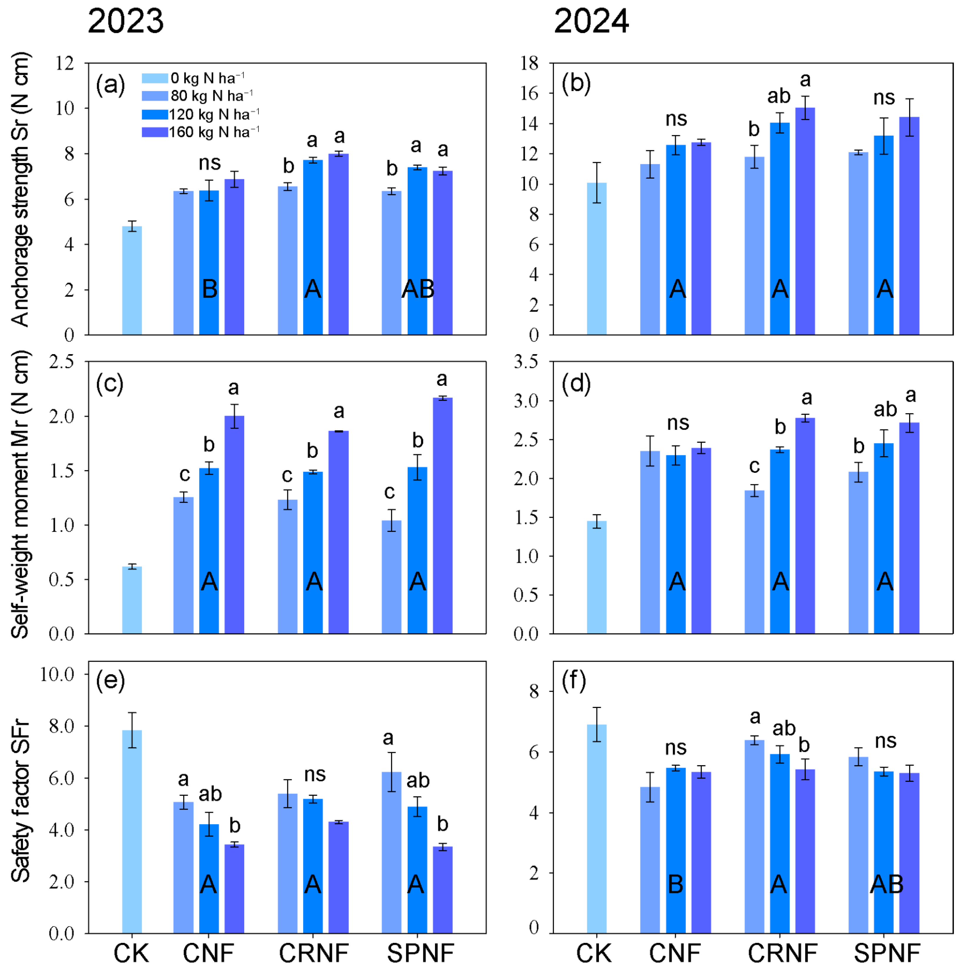 Agronomy 15 00614 g001