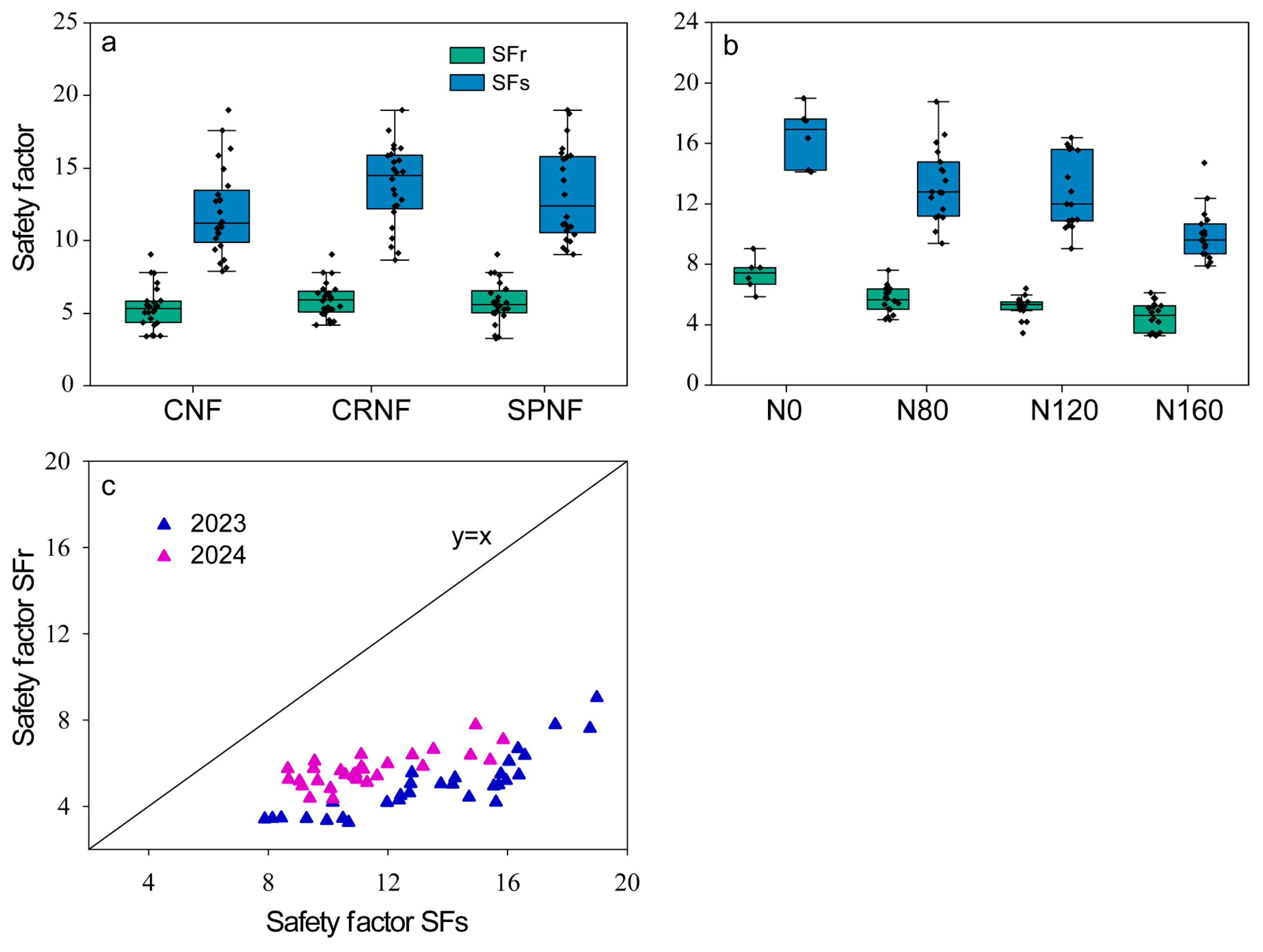 Agronomy 15 00614 g003