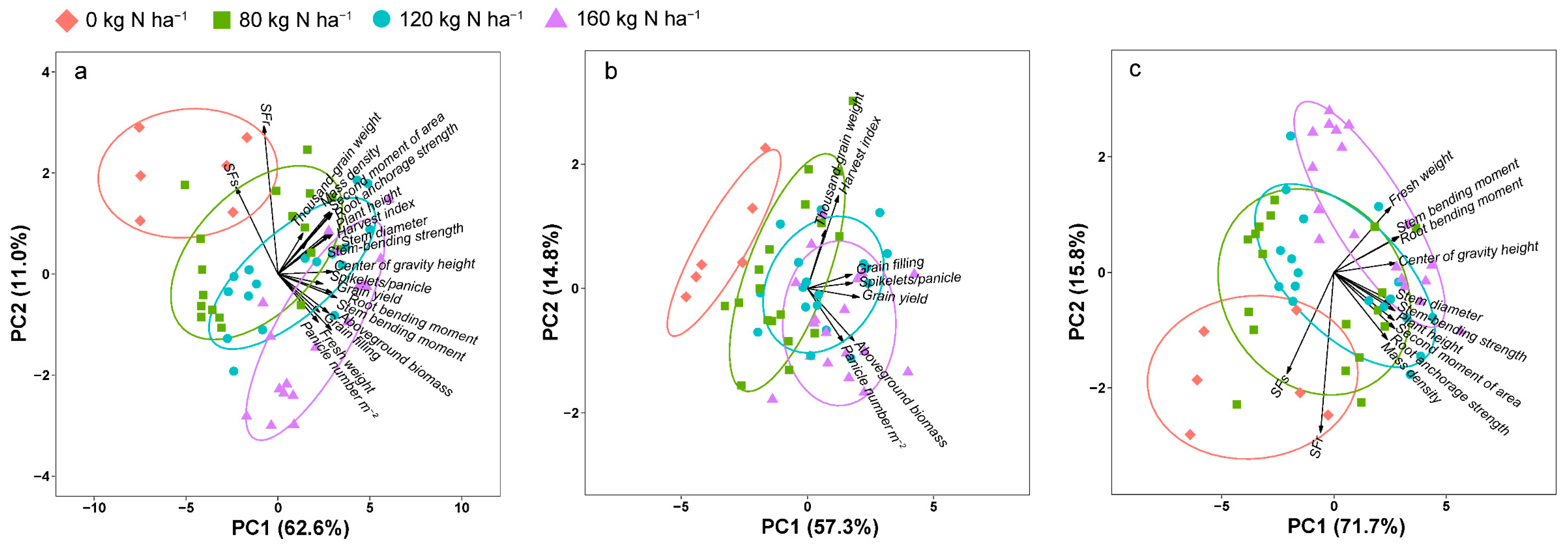 Agronomy 15 00614 g005