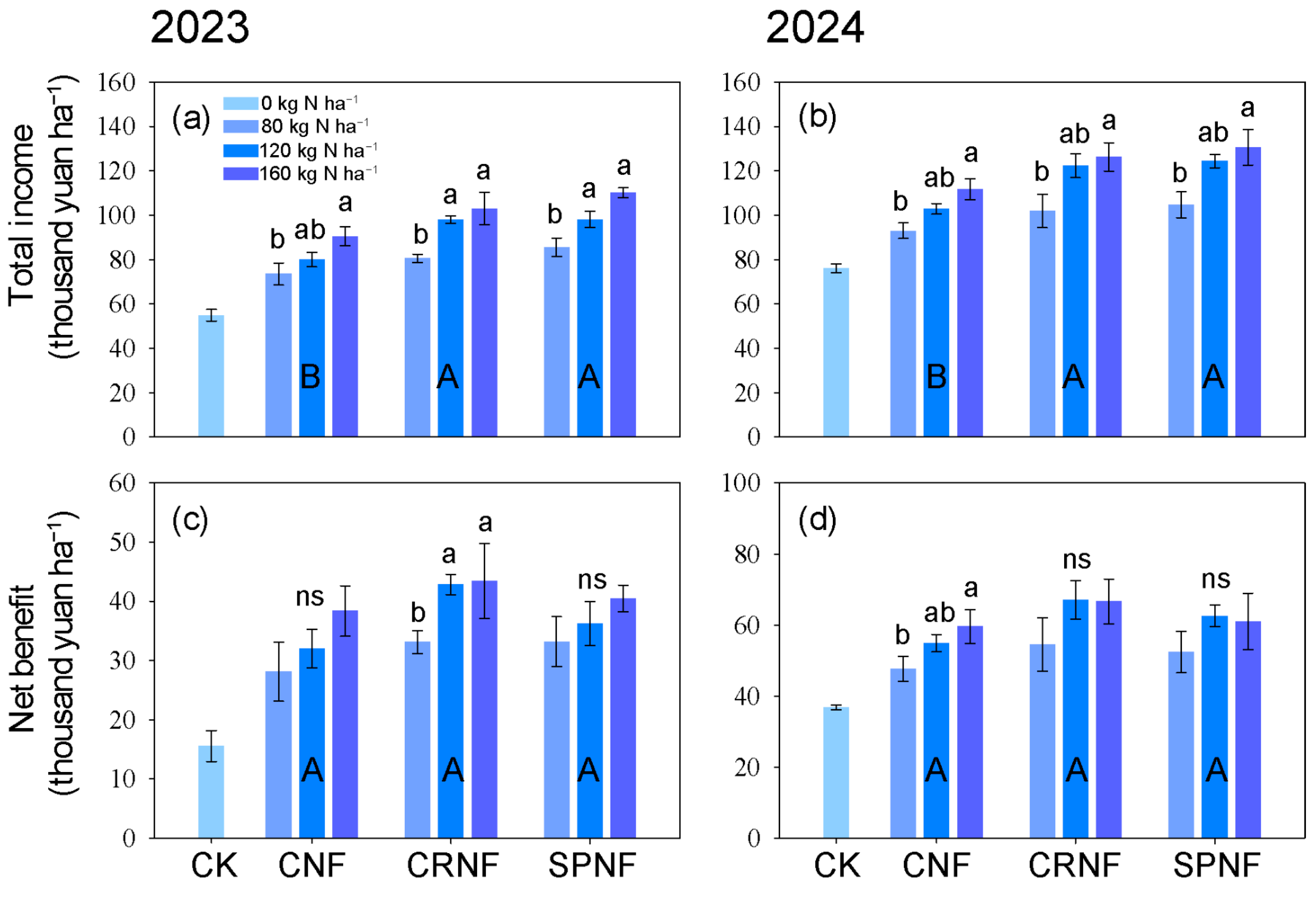 Agronomy 15 00614 g006