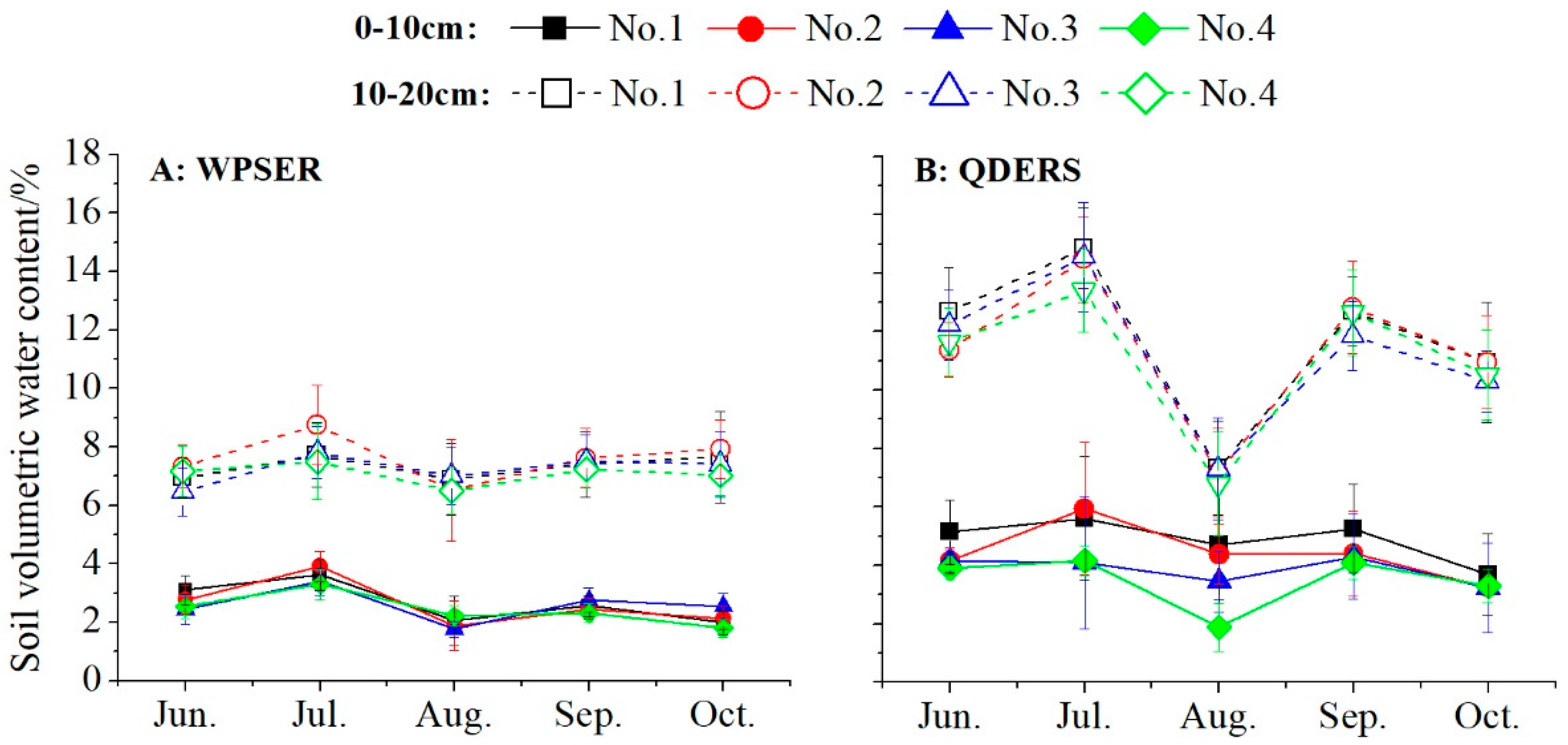Agronomy 15 00615 g003