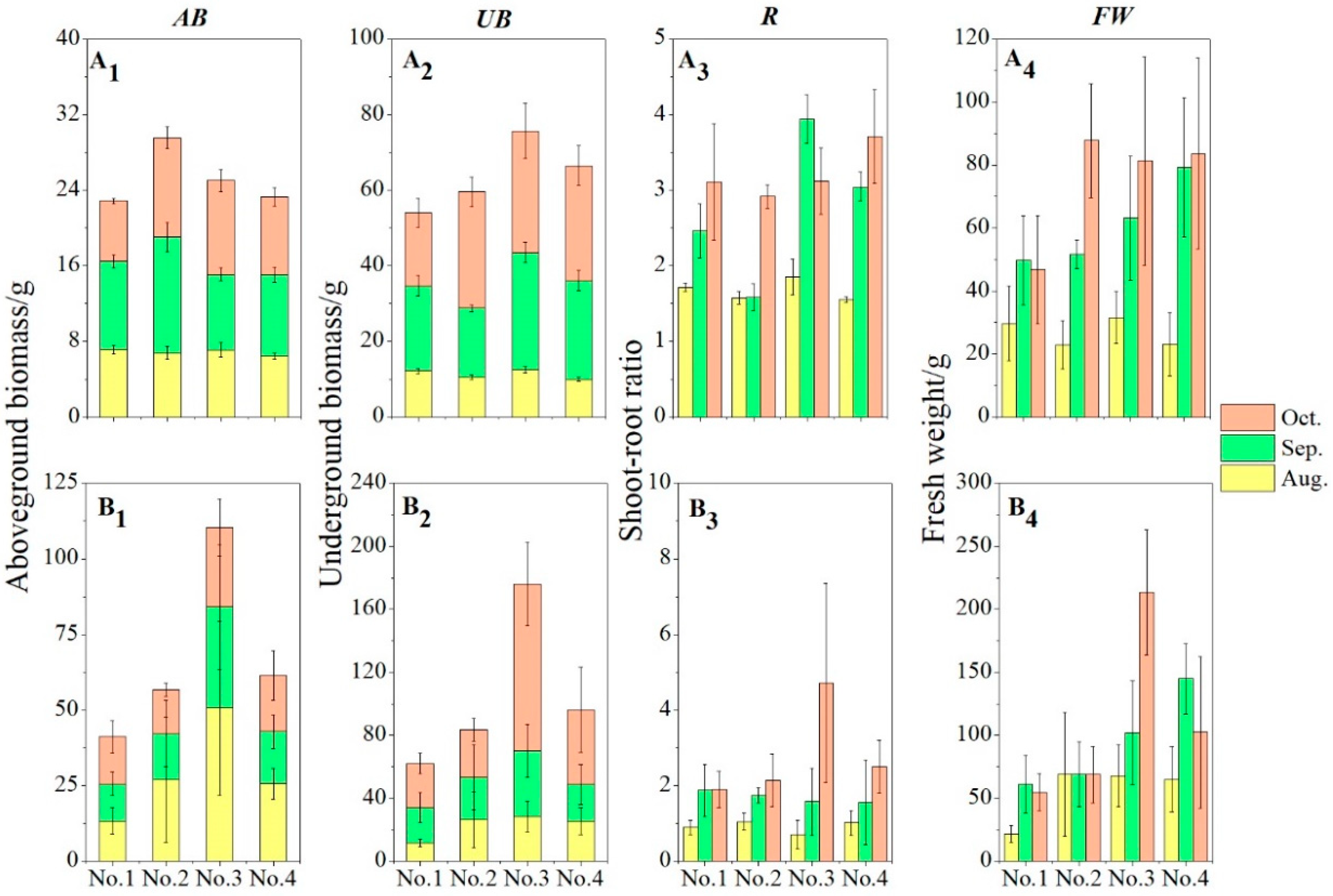 Agronomy 15 00615 g006