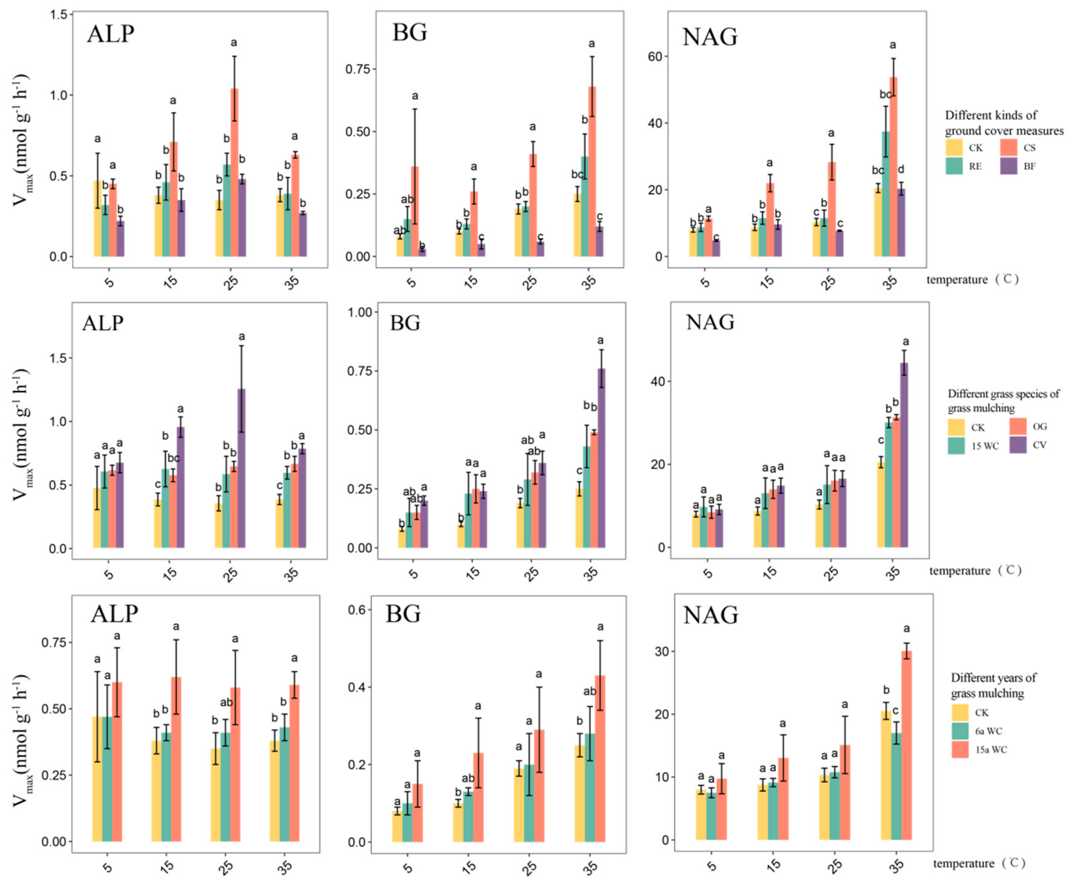 Agronomy 15 00617 g001