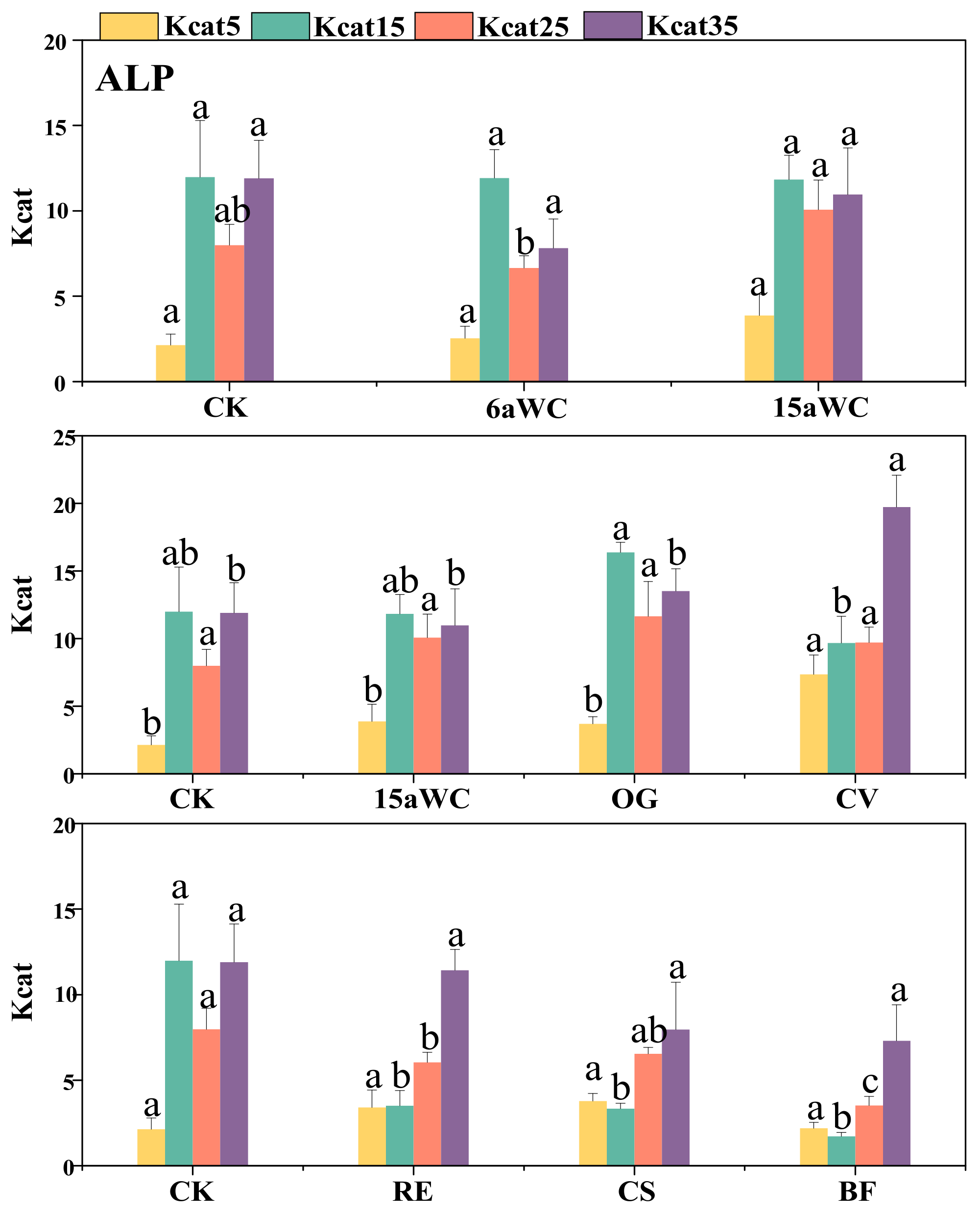 Agronomy 15 00617 g003