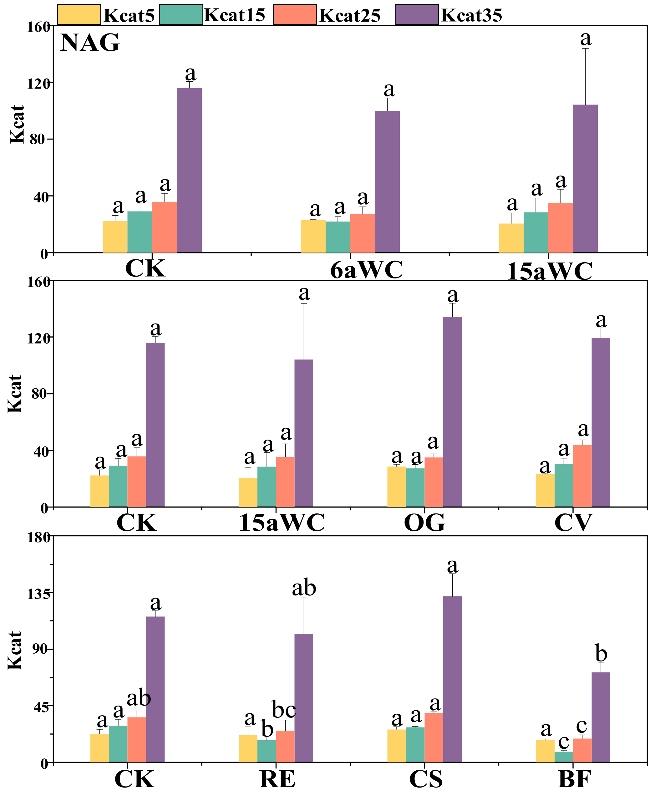 Agronomy 15 00617 g005