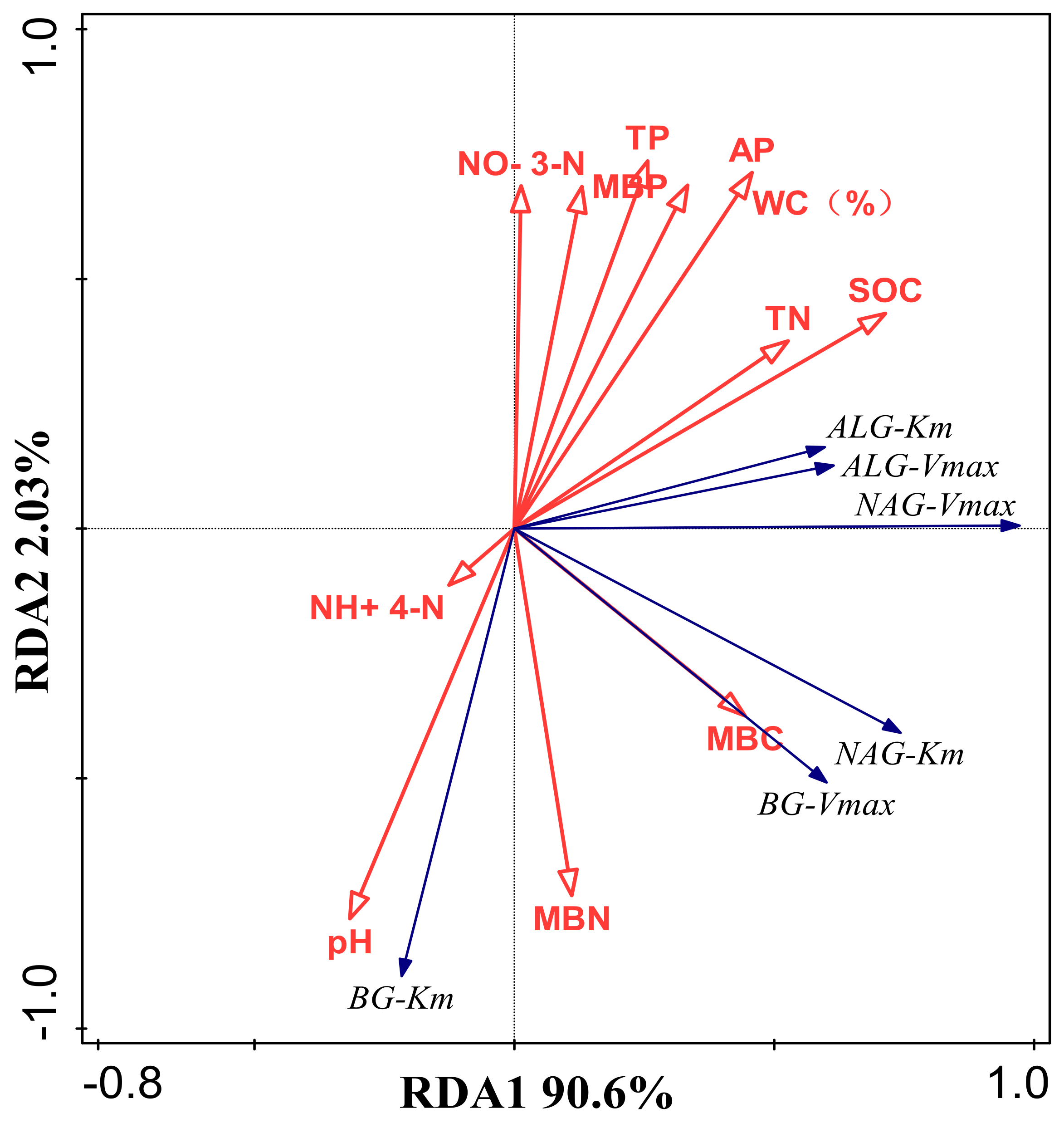 Agronomy 15 00617 g007