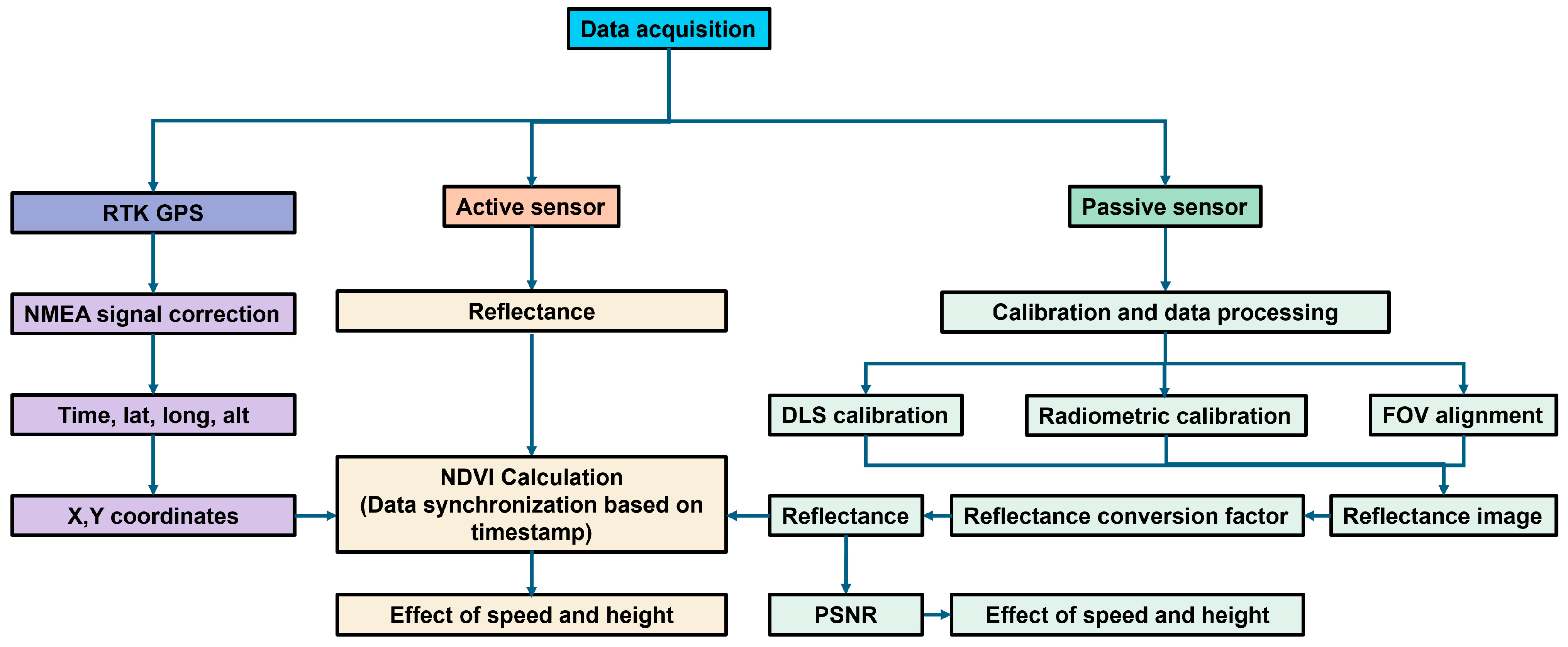 Agronomy 15 00618 g004