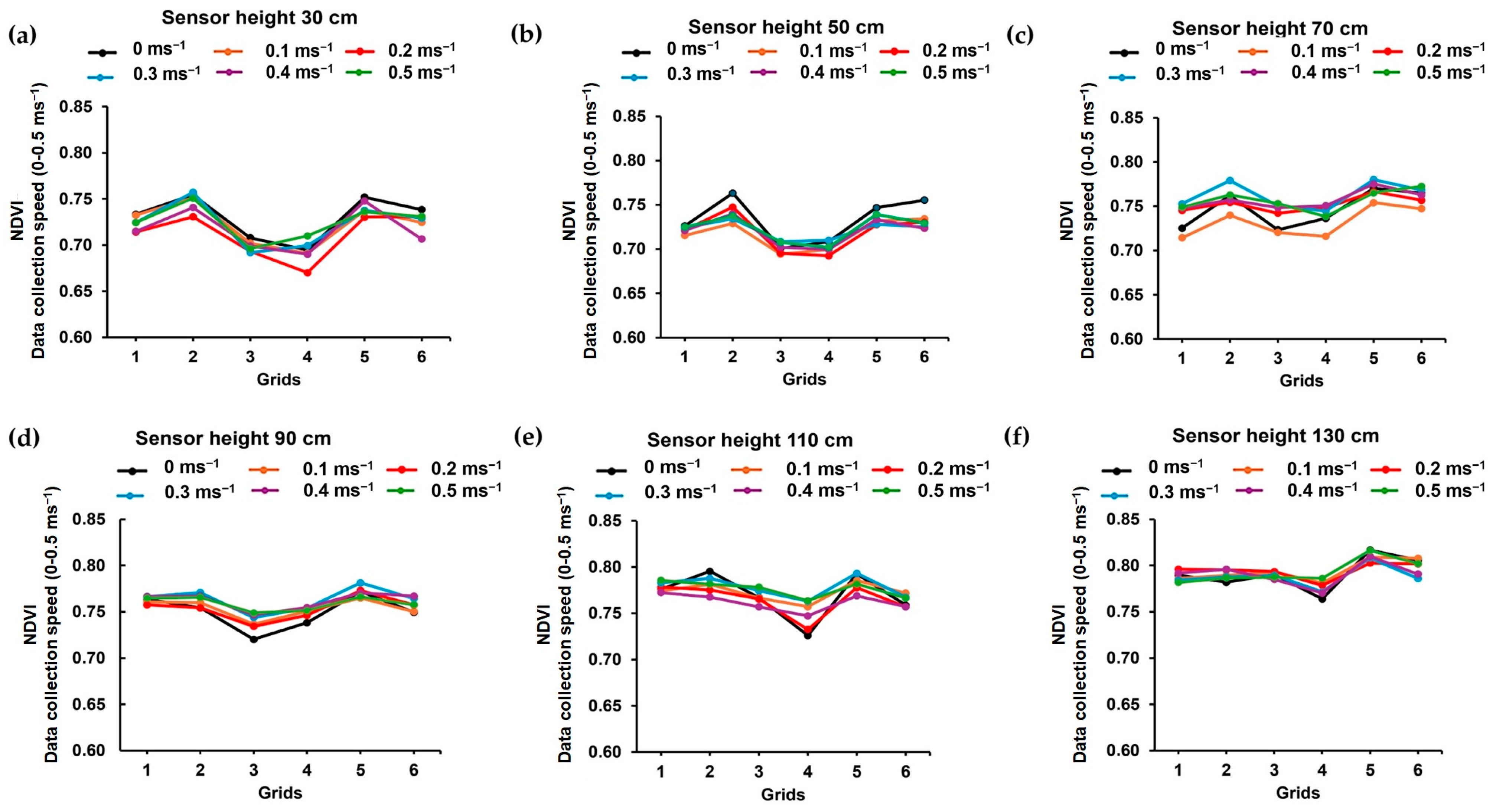 Agronomy 15 00618 g006