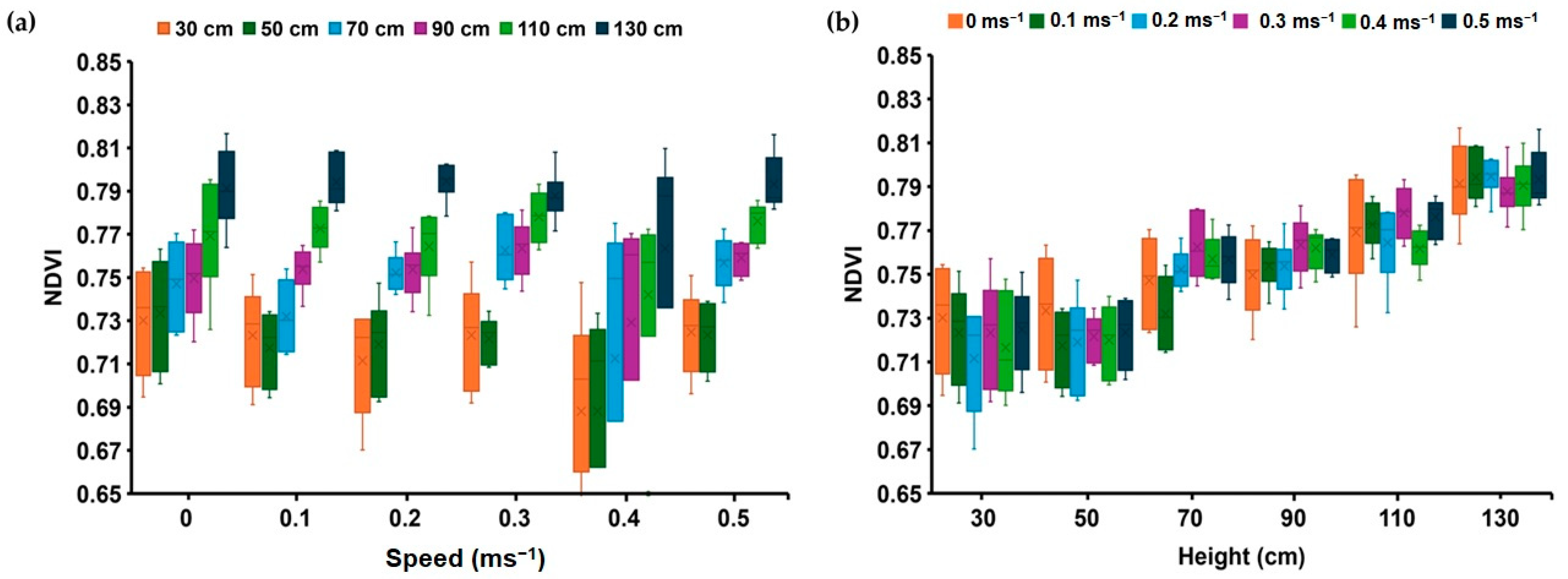 Agronomy 15 00618 g007