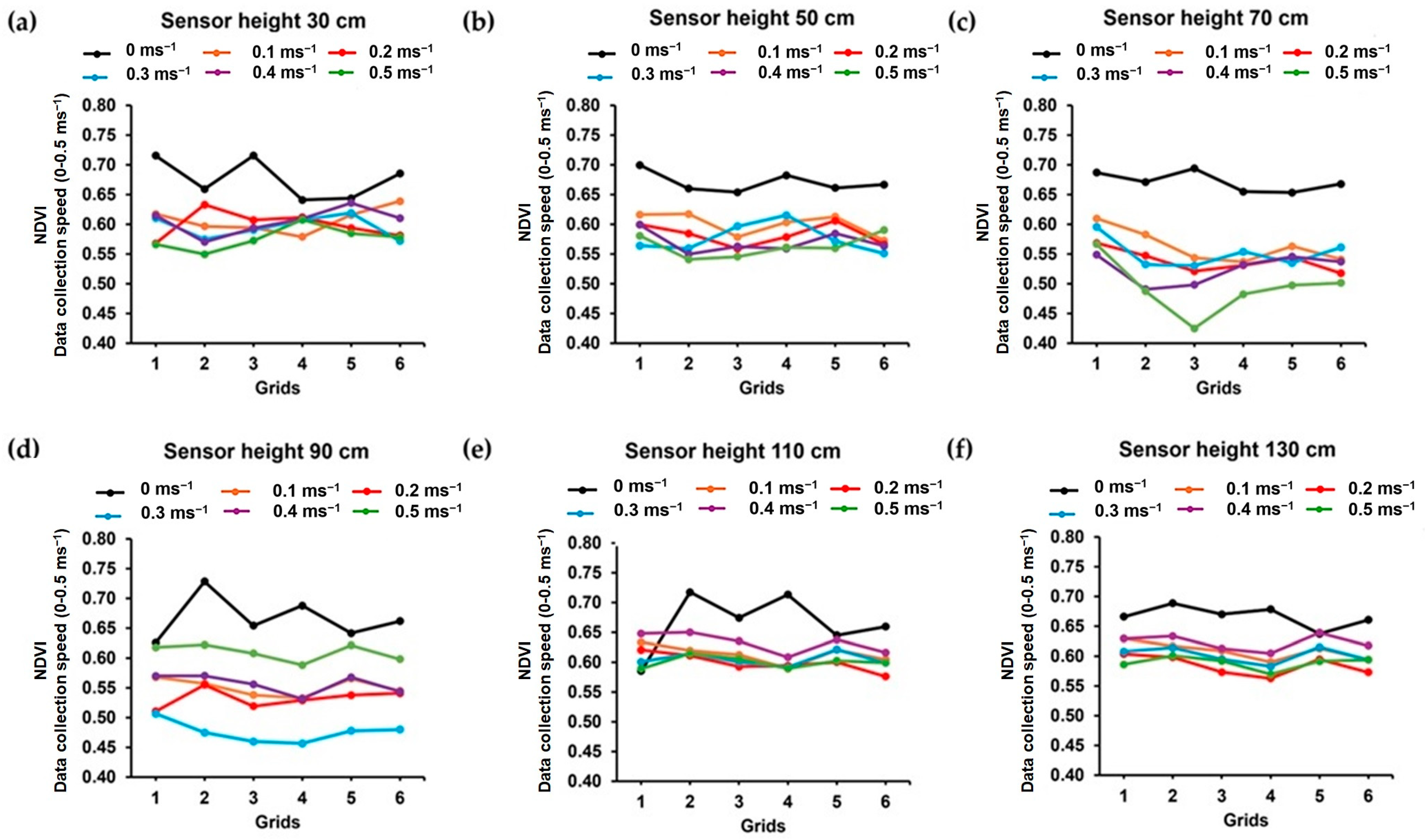 Agronomy 15 00618 g008