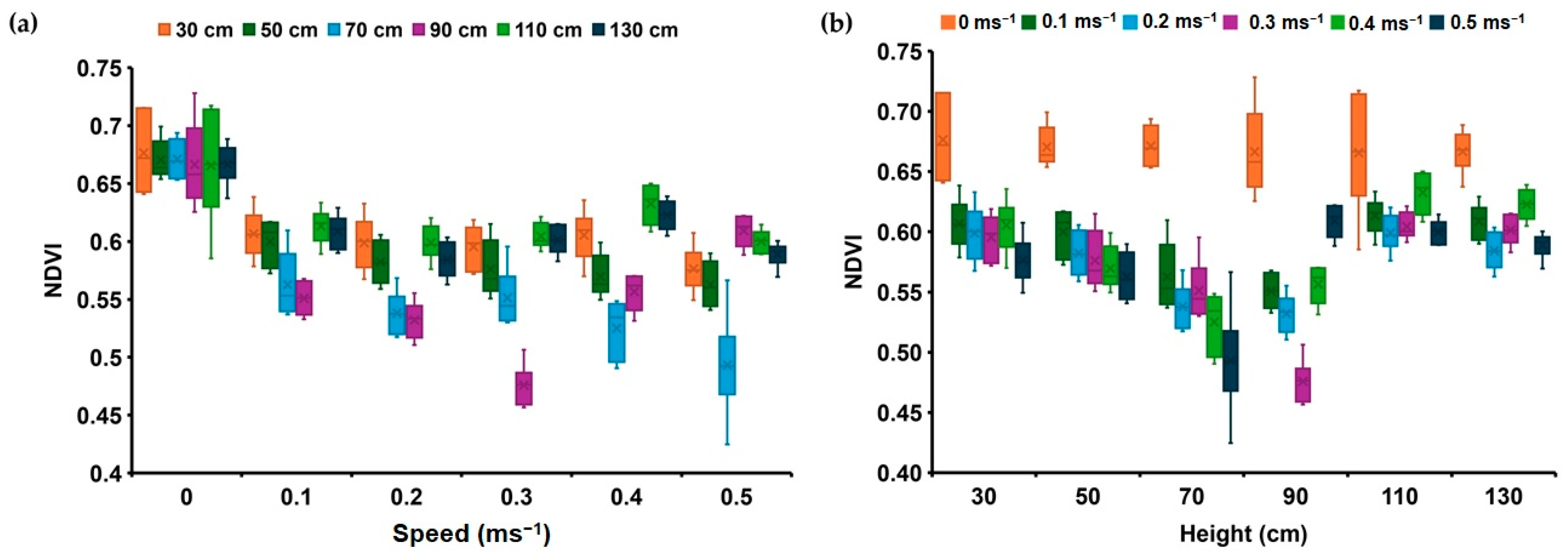 Agronomy 15 00618 g009