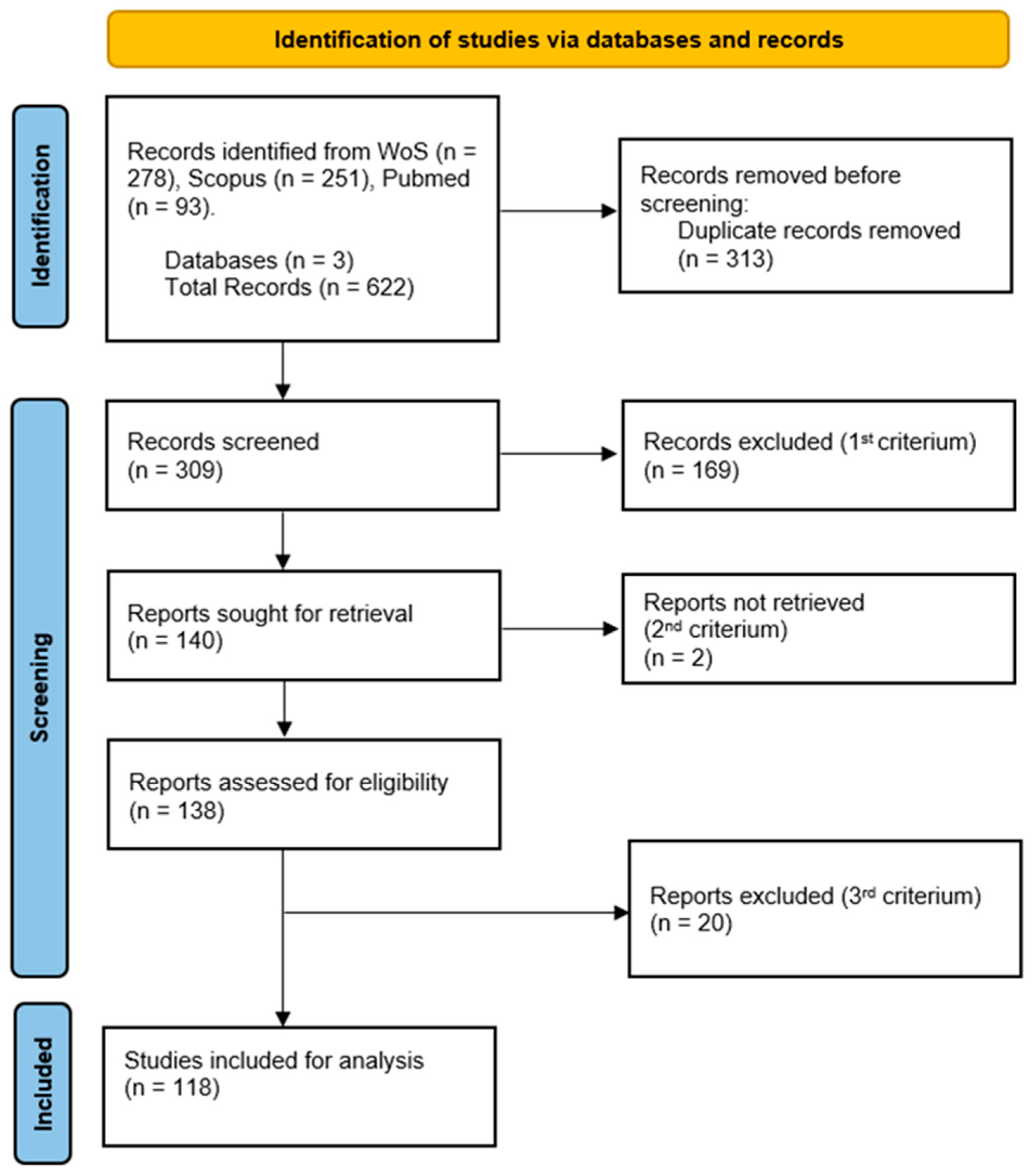 Agronomy 15 00619 g001